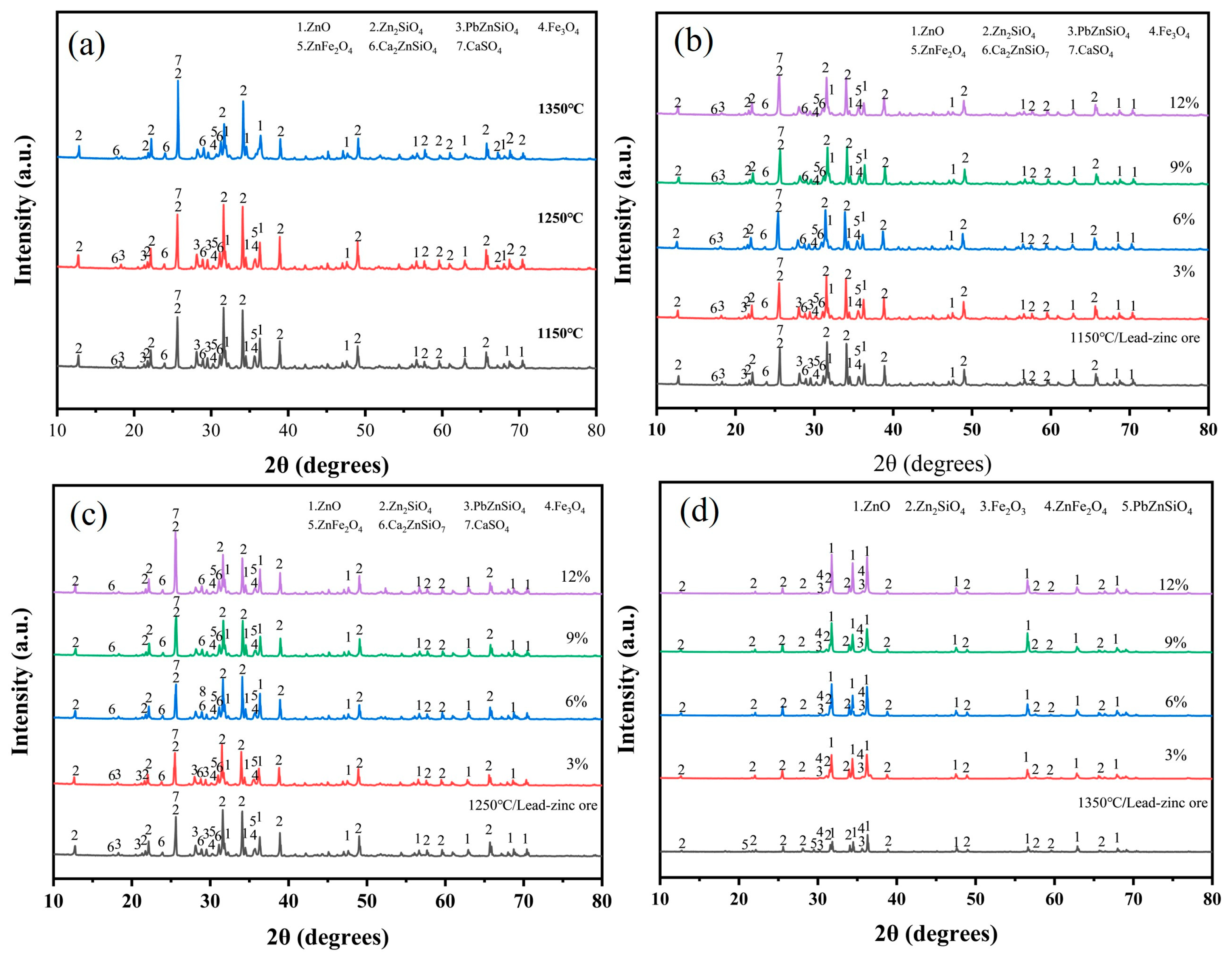 Separations 12 00069 g007