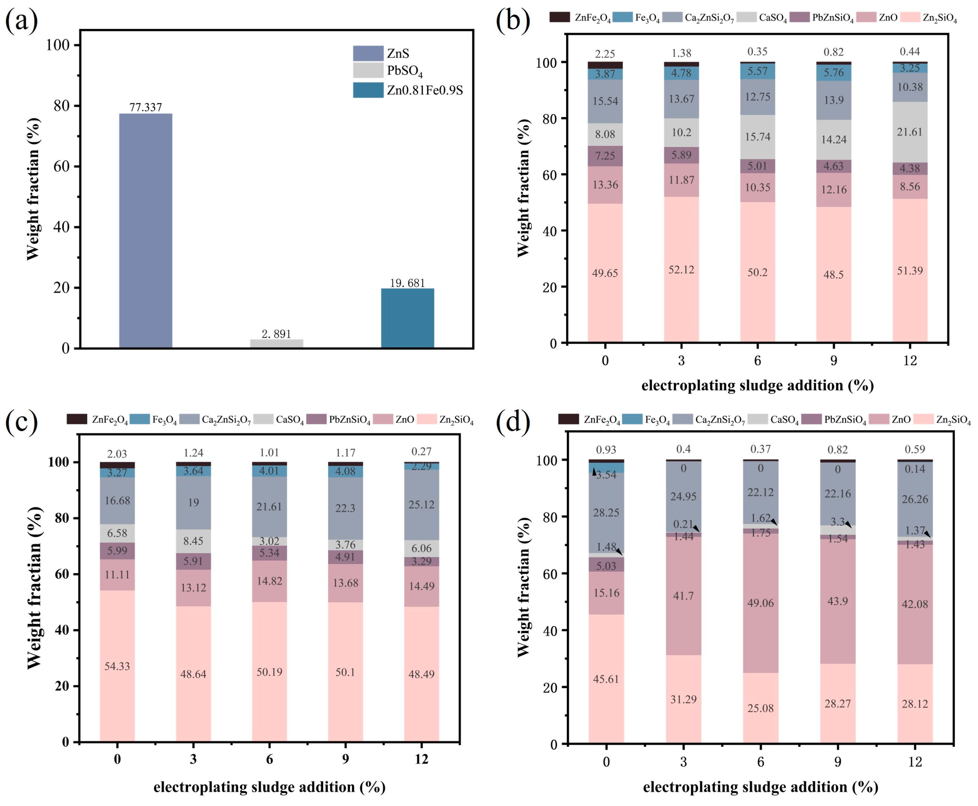 Separations 12 00069 g008