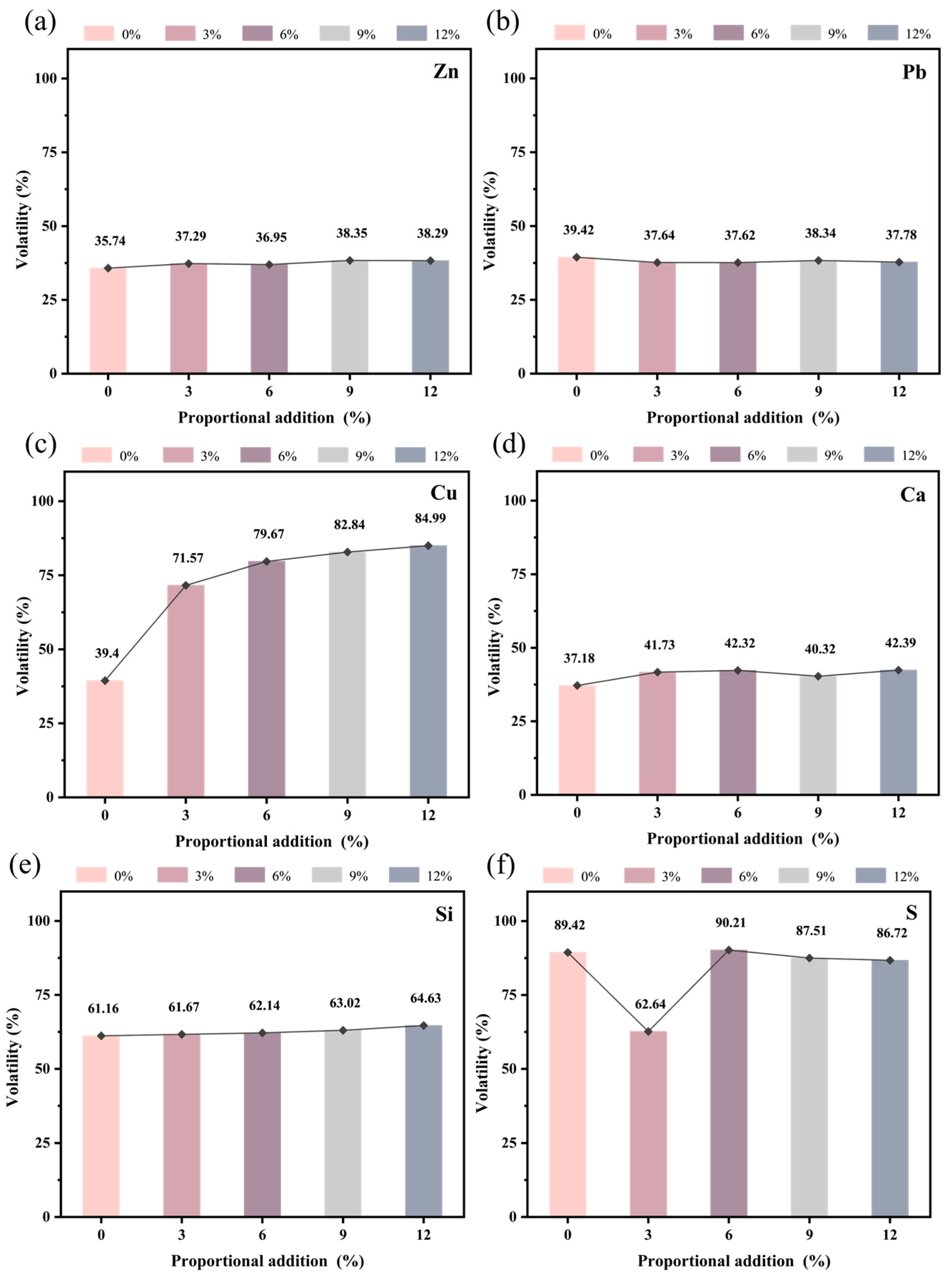 Separations 12 00069 g009