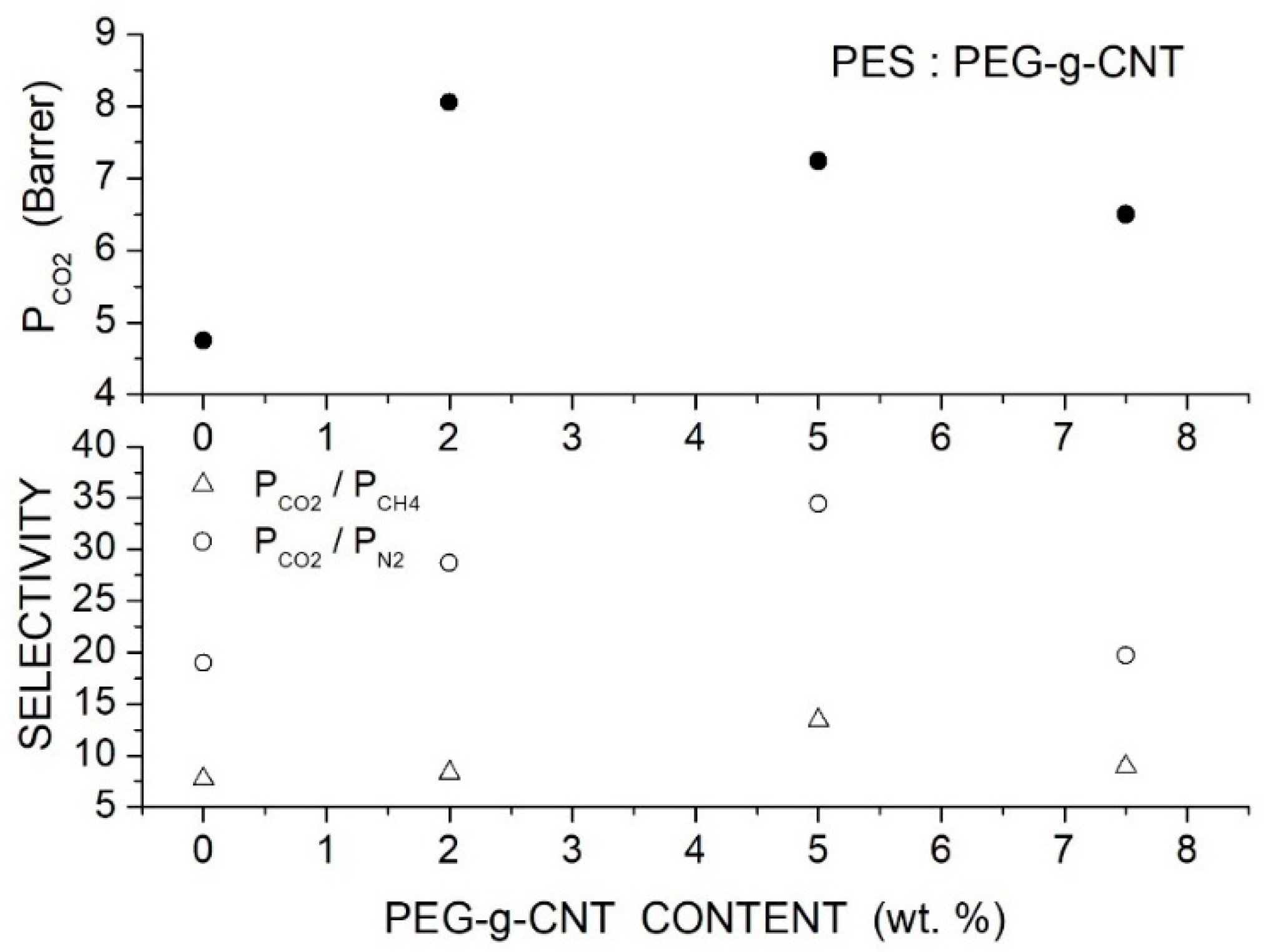 Separations 12 00071 g015