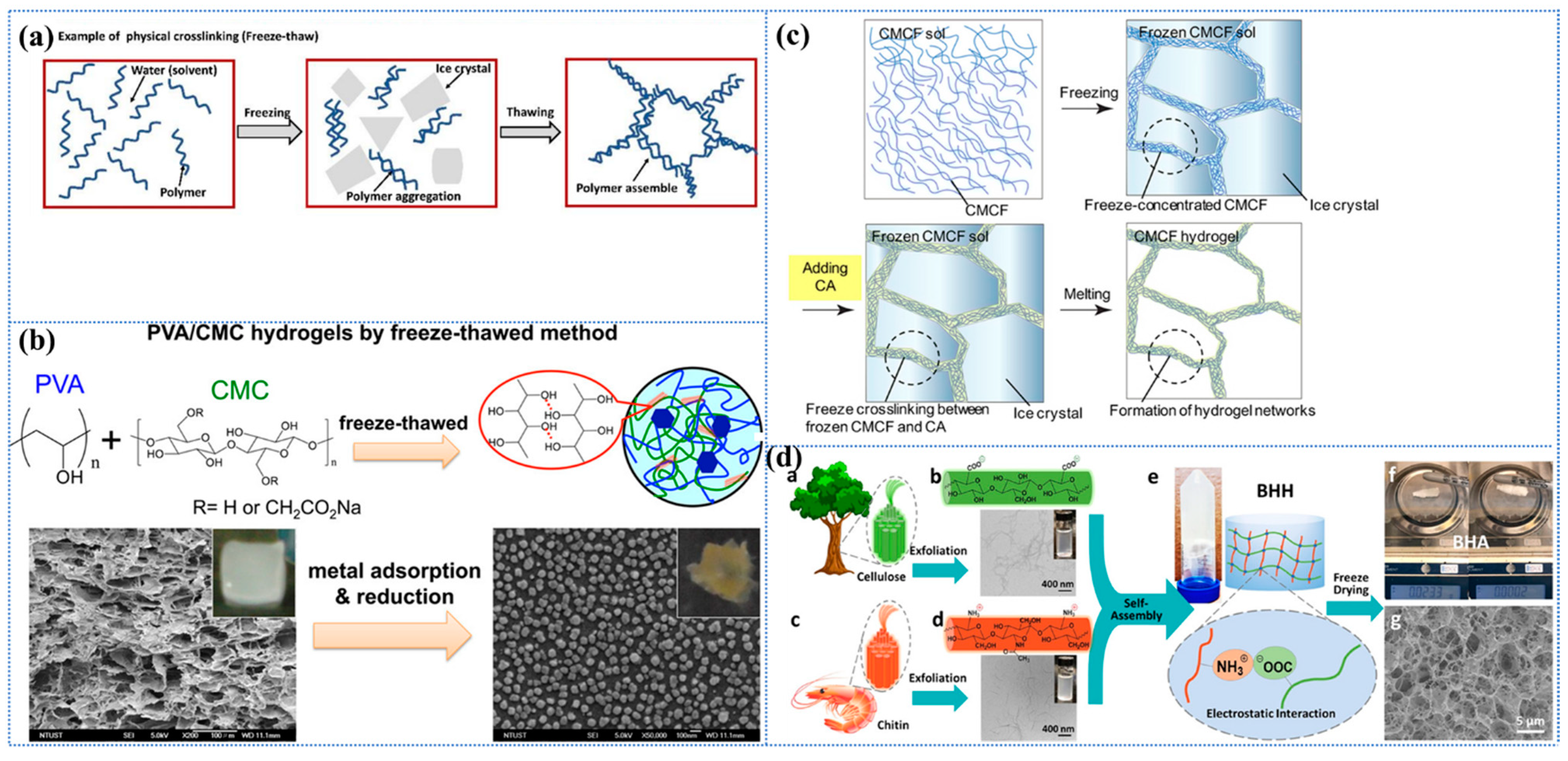 Separations 12 00072 g002
