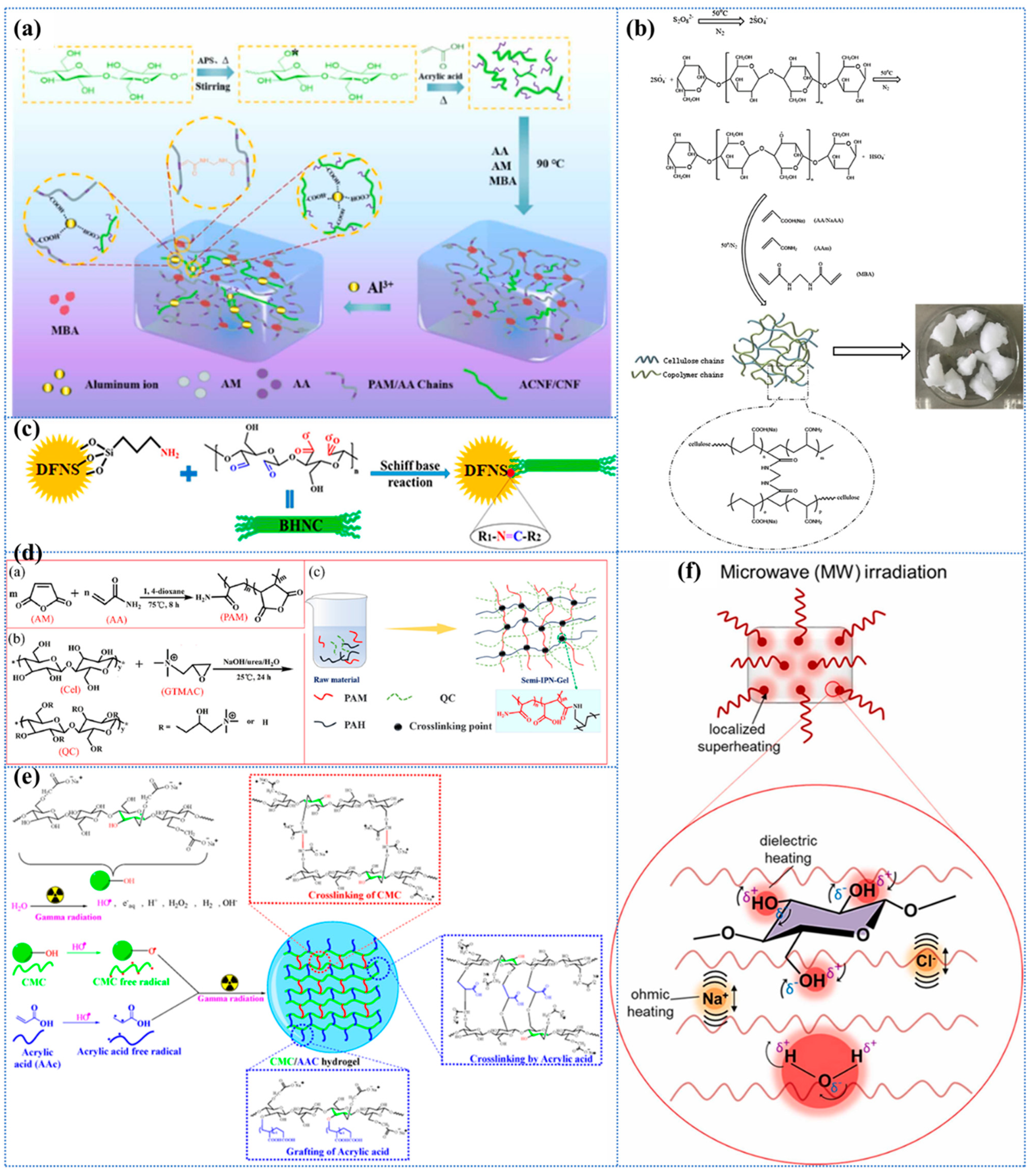 Separations 12 00072 g003