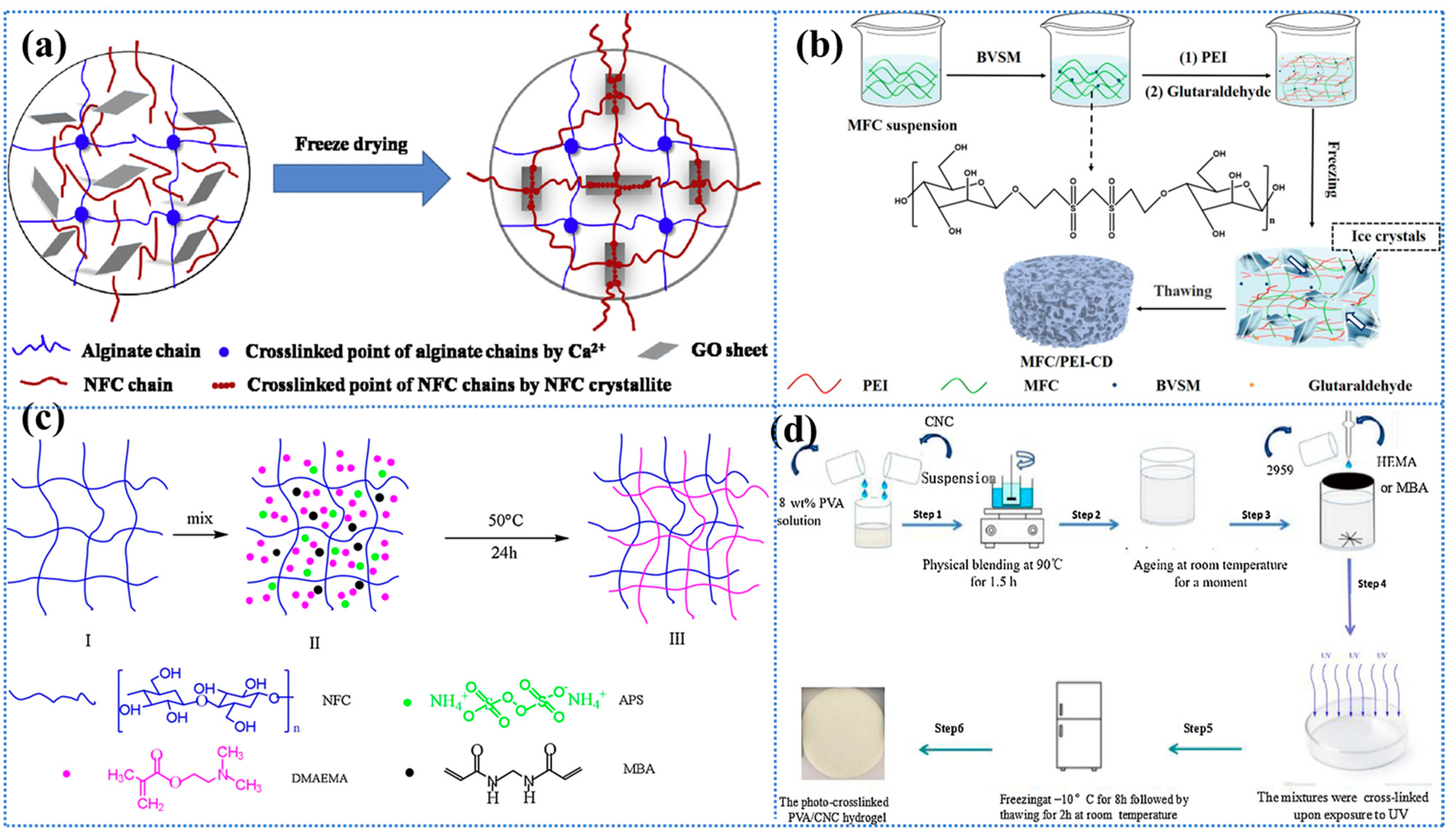 Separations 12 00072 g005