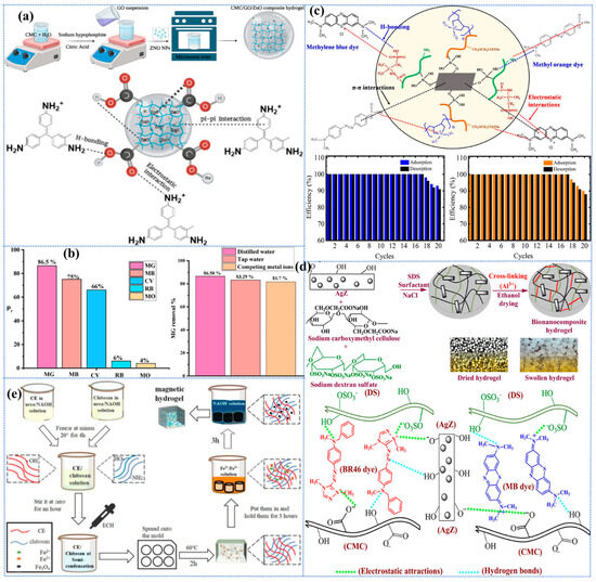 Separations 12 00072 g007