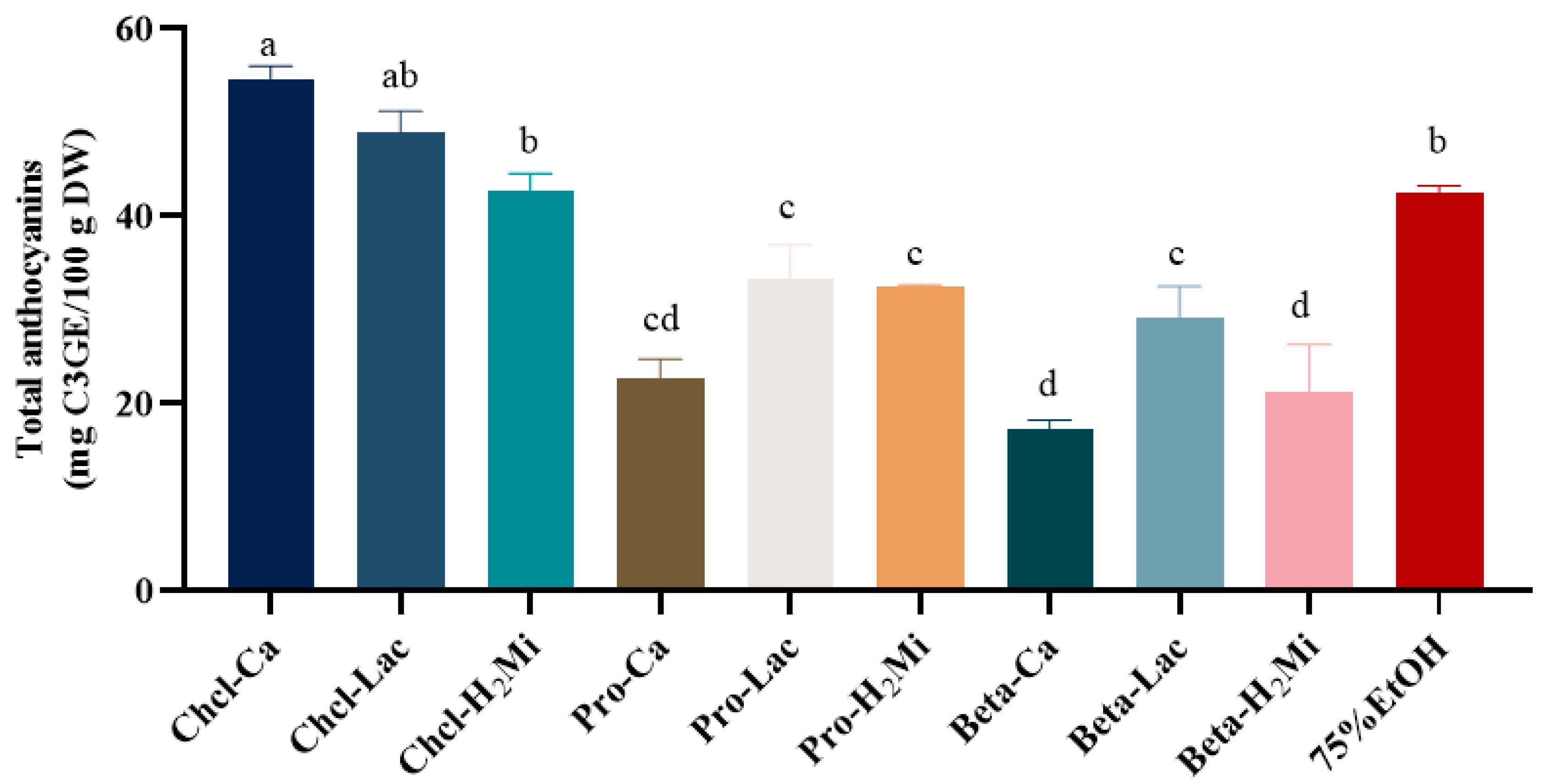 Separations 12 00073 g001