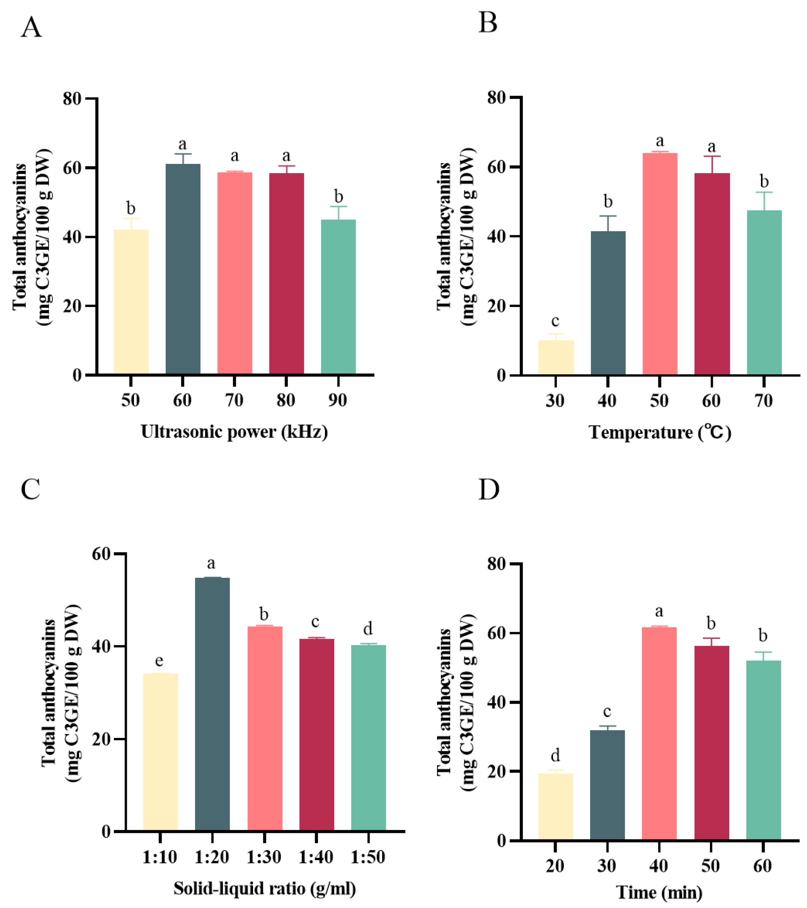 Separations 12 00073 g002
