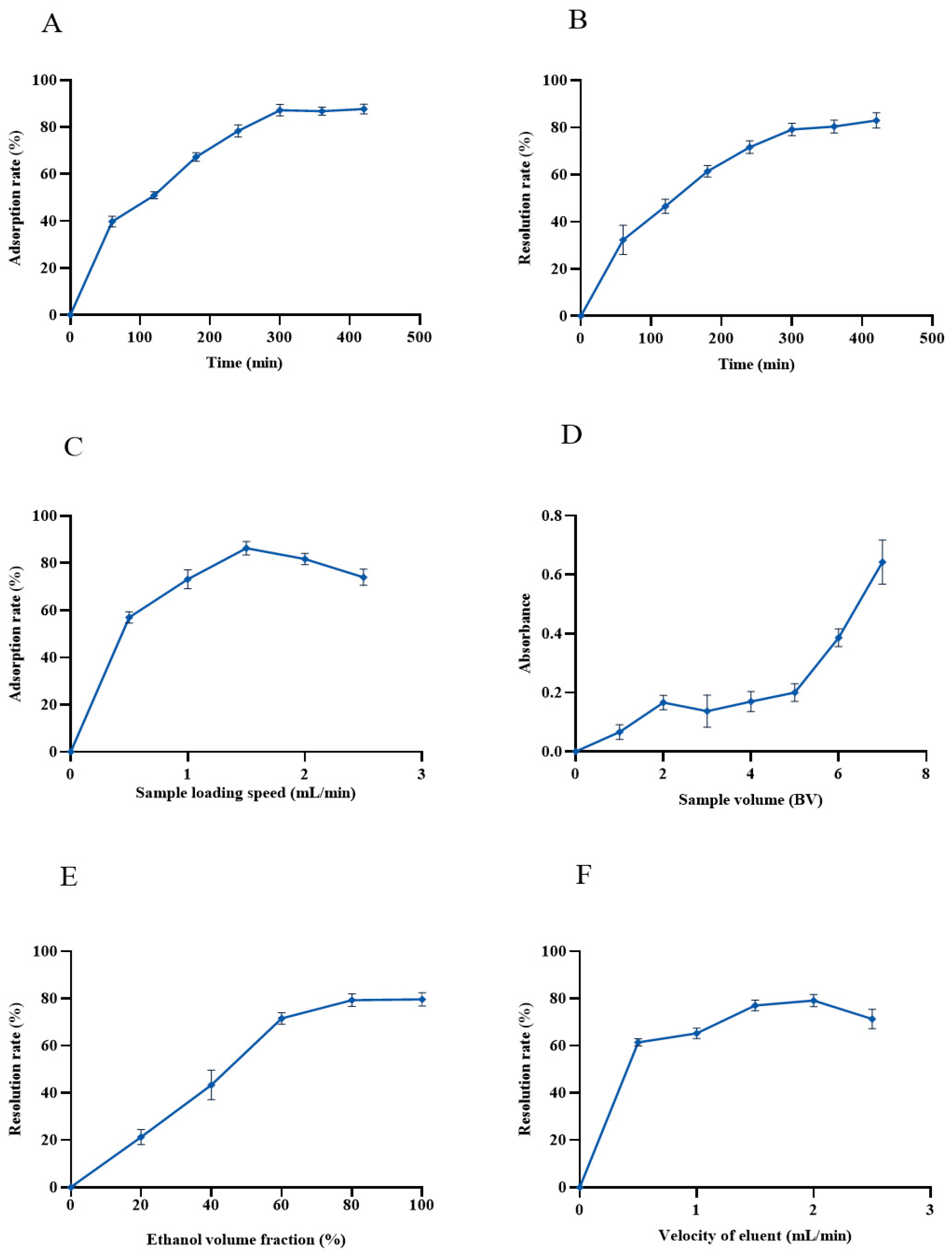 Separations 12 00073 g004