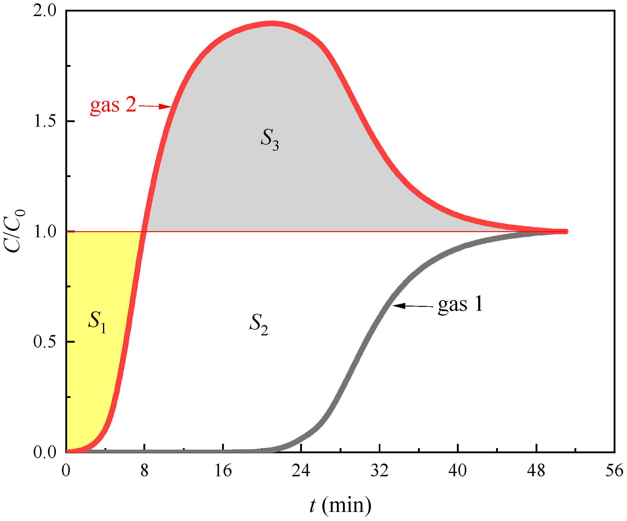 Separations 12 00075 g001