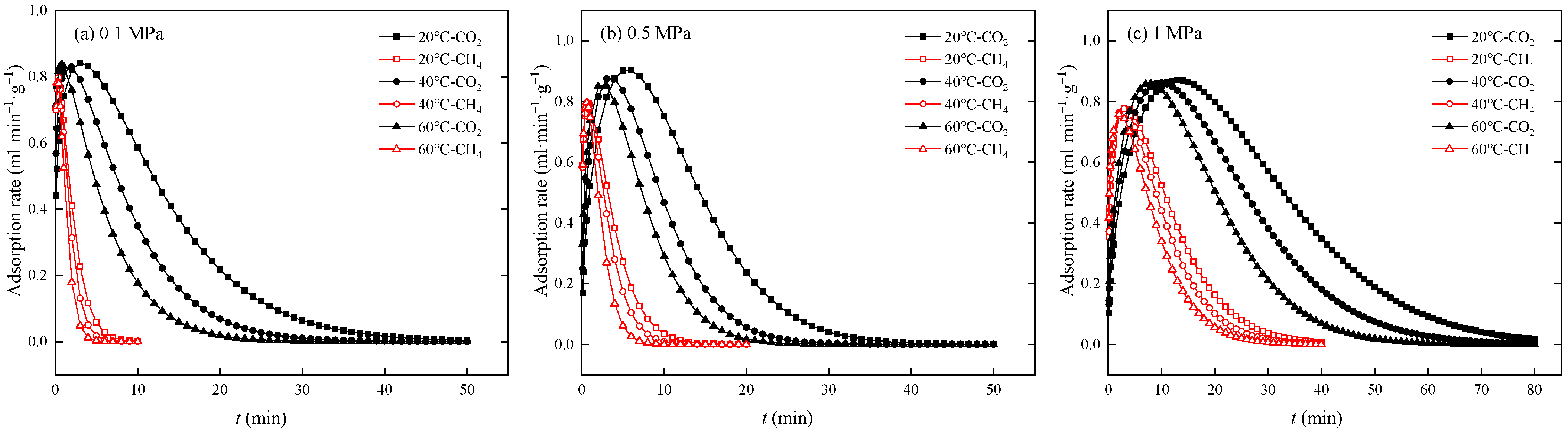 Separations 12 00075 g006