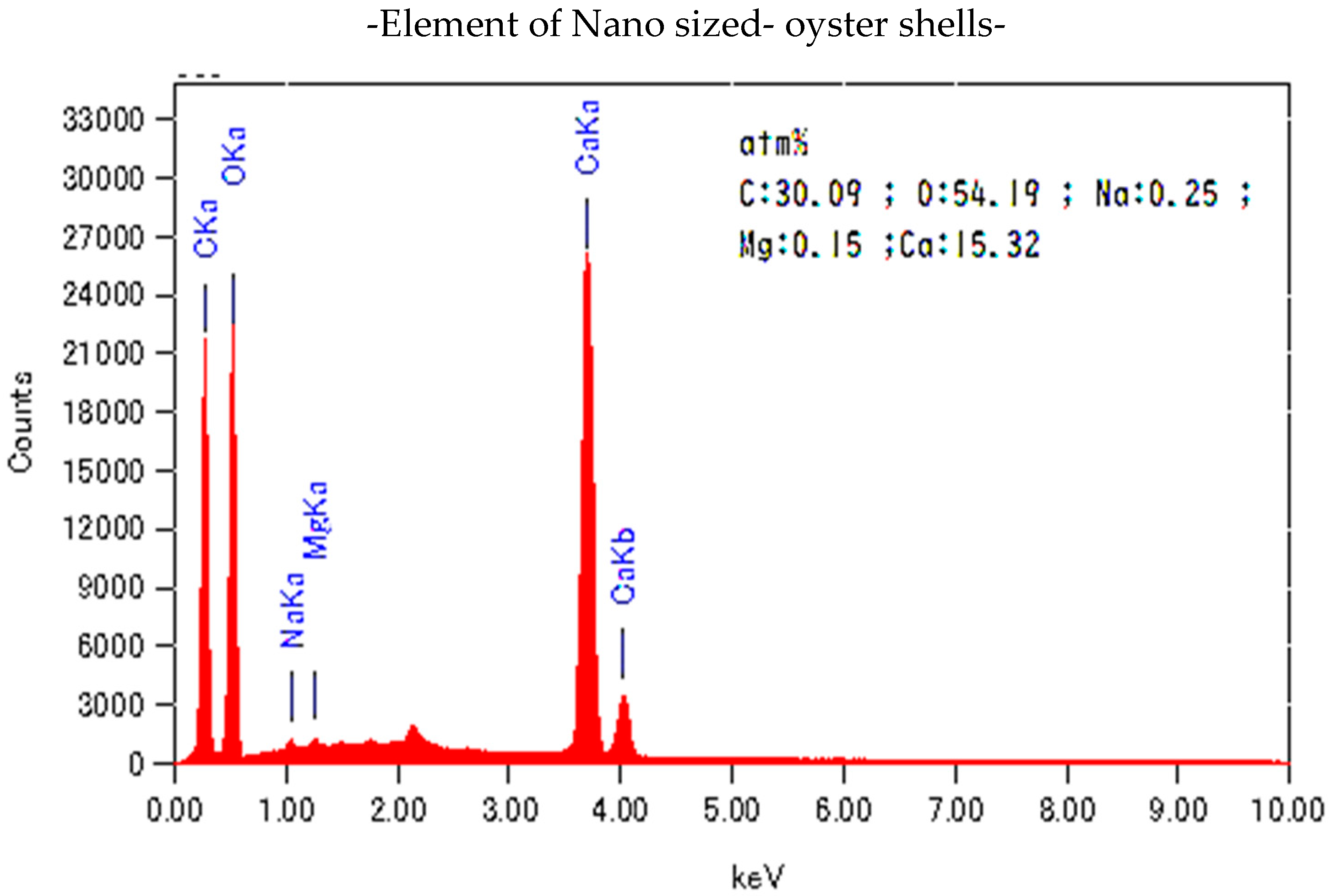 Separations 12 00076 g002a