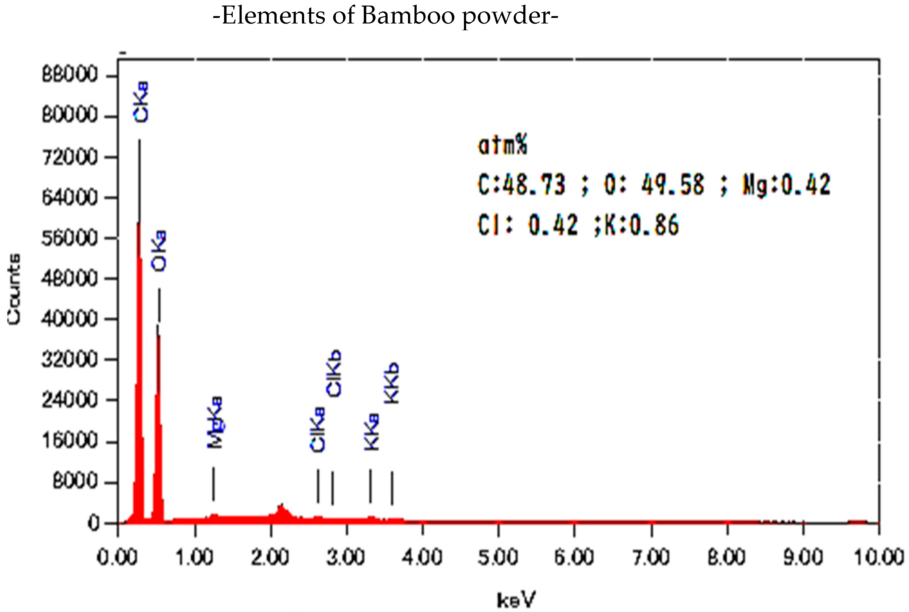 Separations 12 00076 g002b