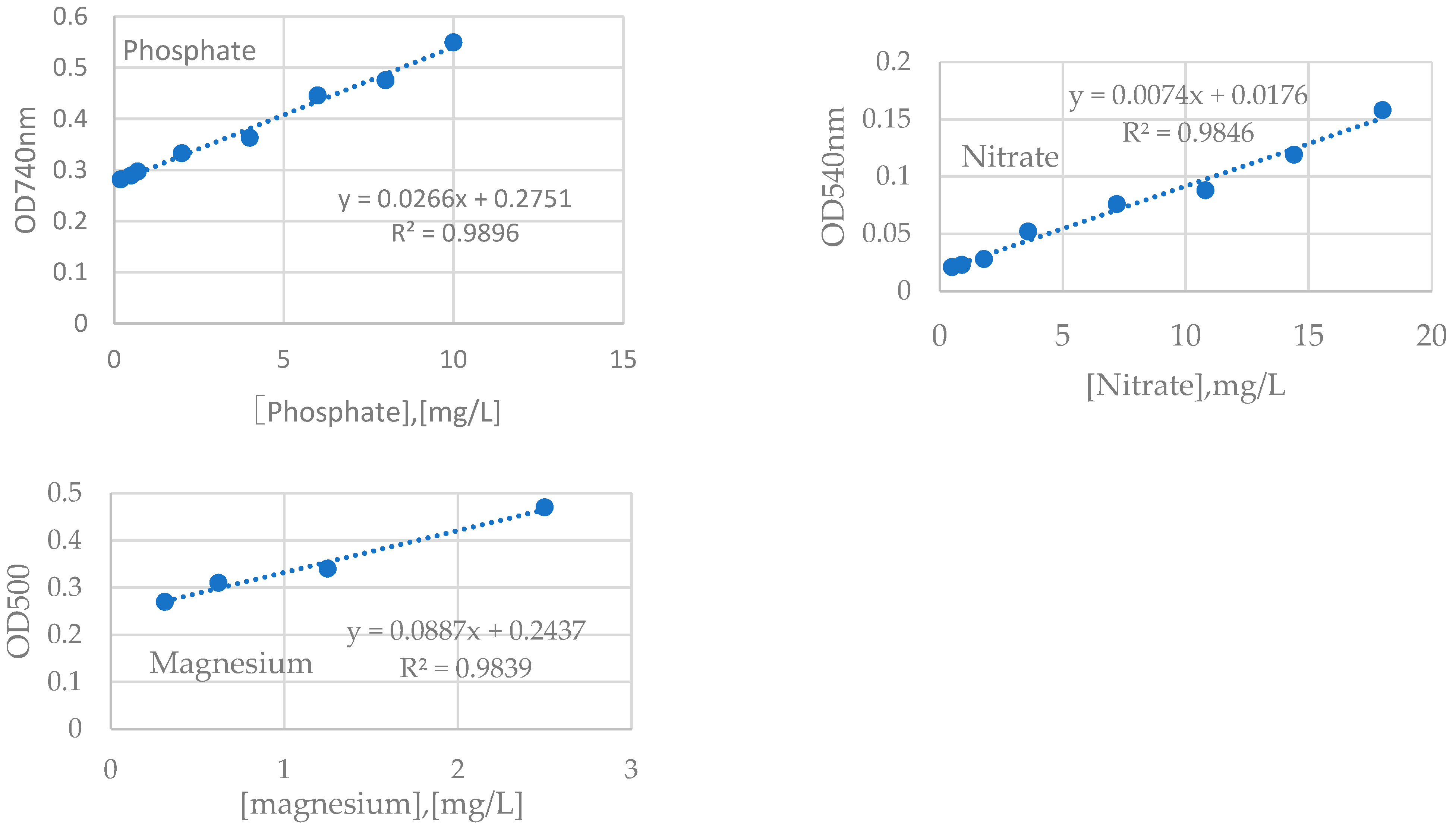 Separations 12 00076 g003