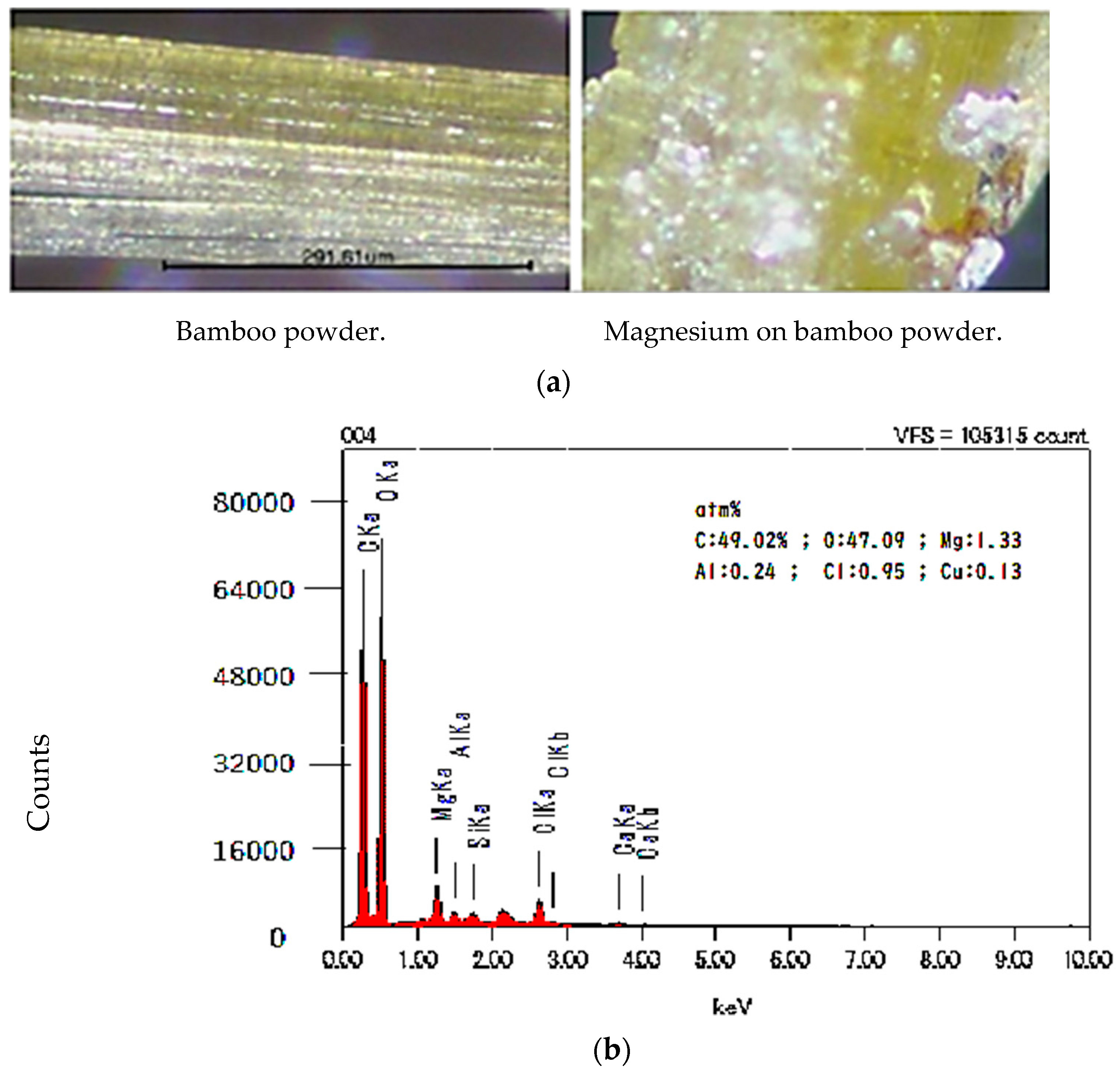 Separations 12 00076 g004