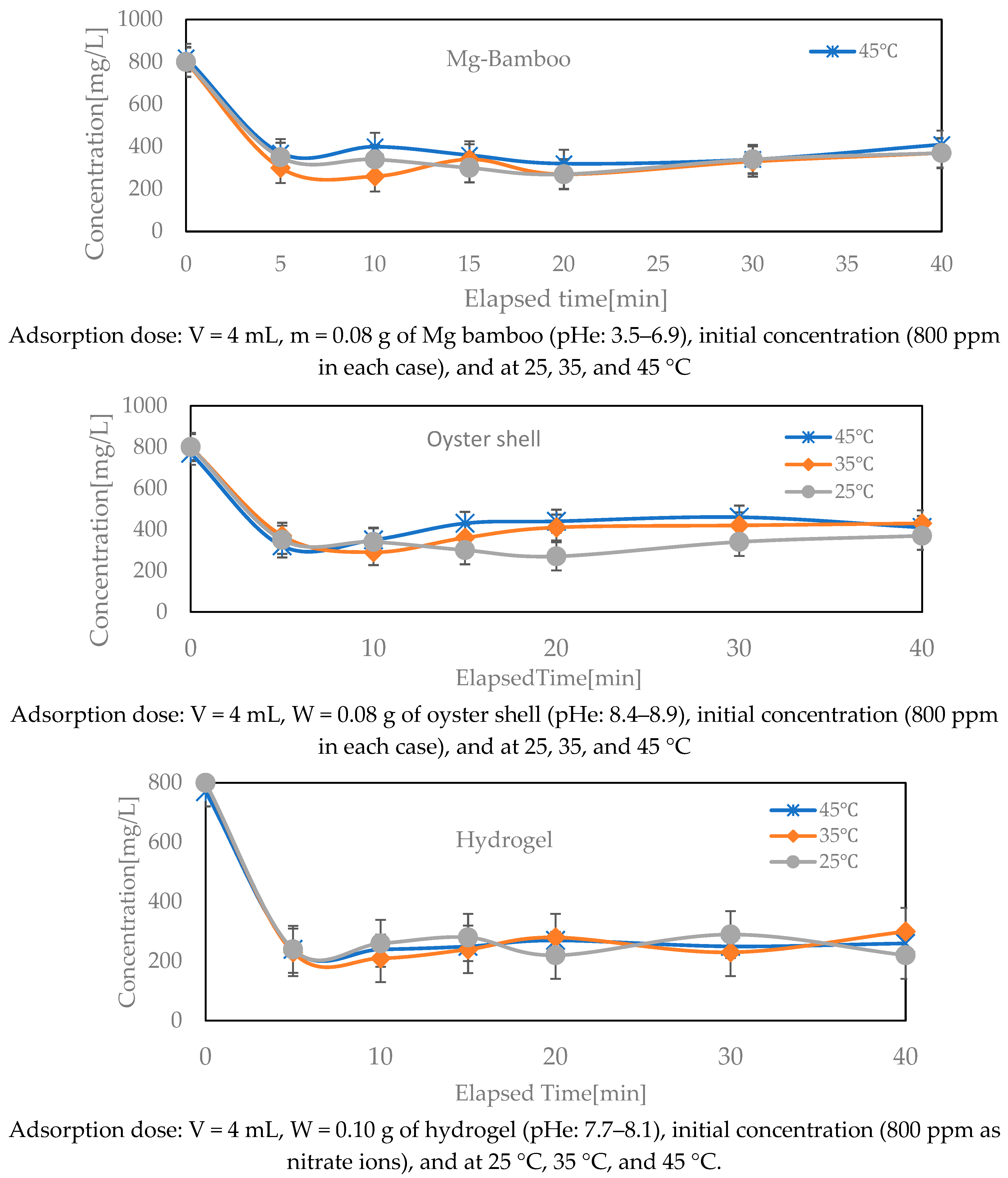 Separations 12 00076 g005