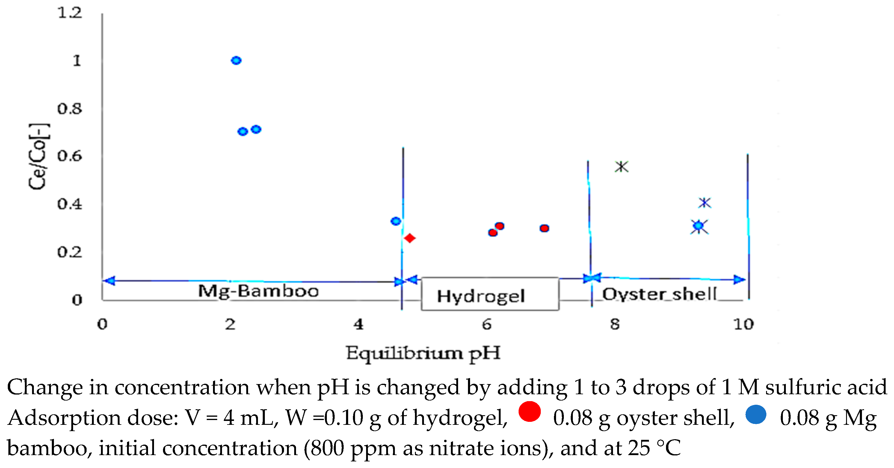 Separations 12 00076 g006