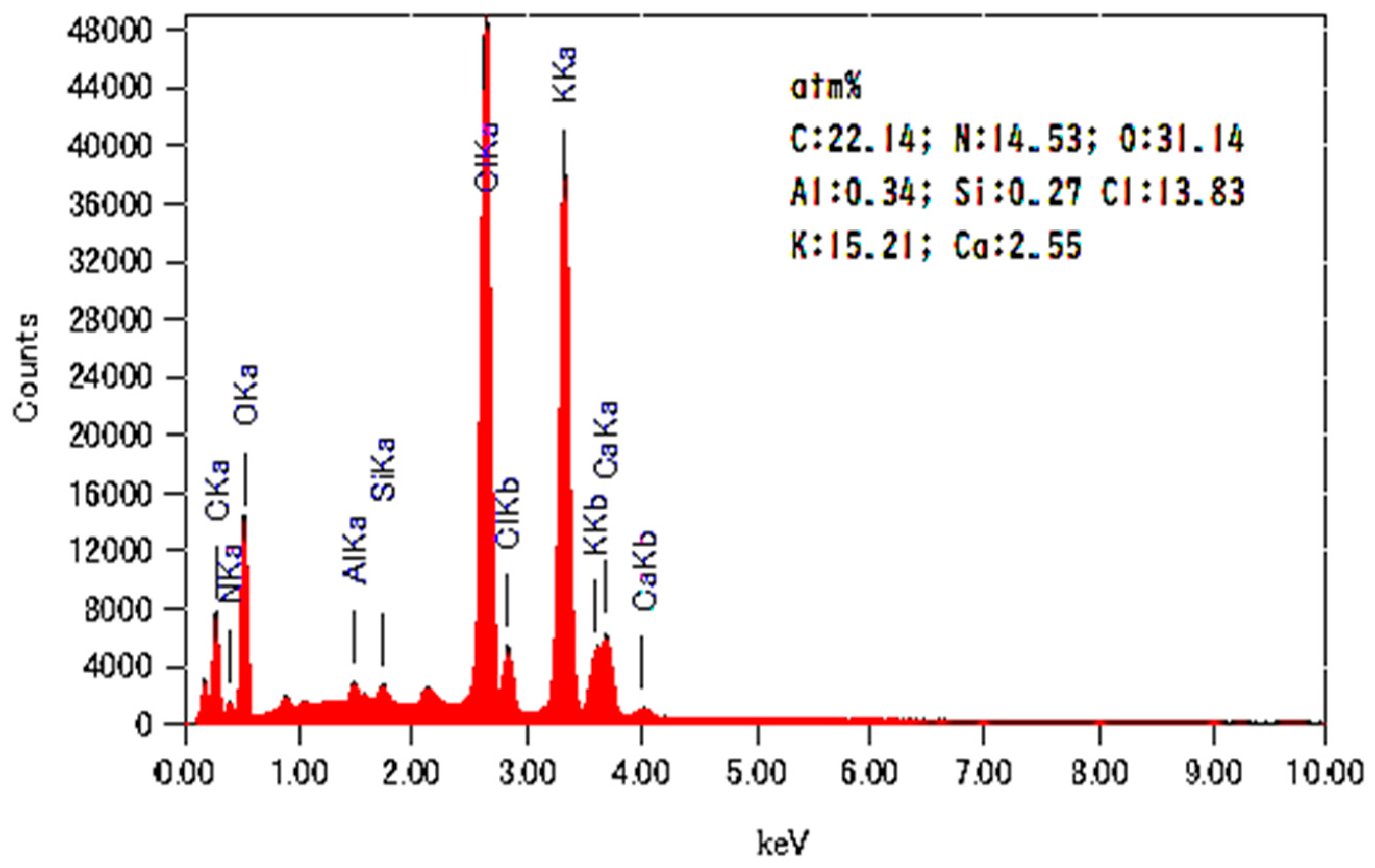 Separations 12 00076 g007