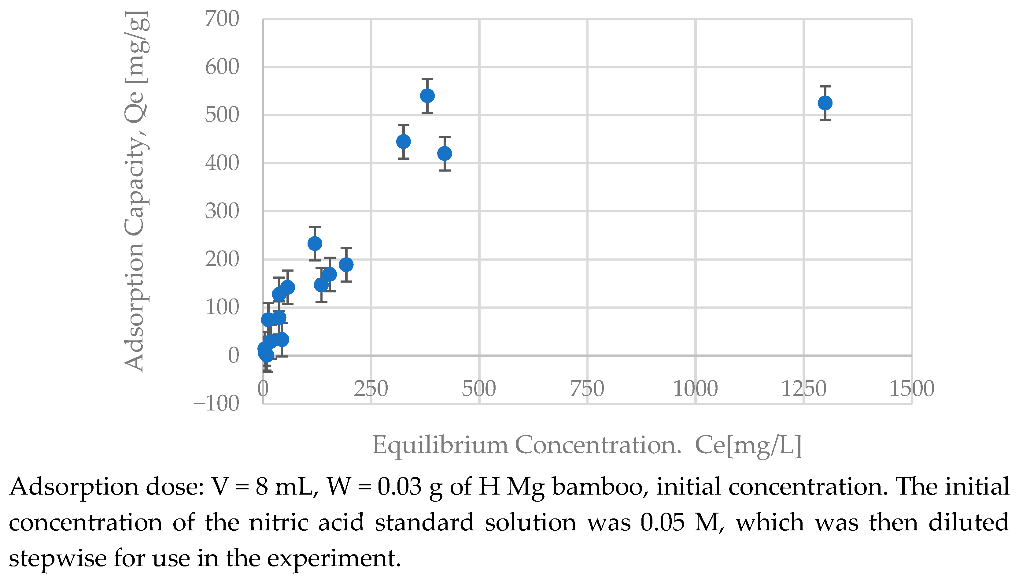 Separations 12 00076 g008