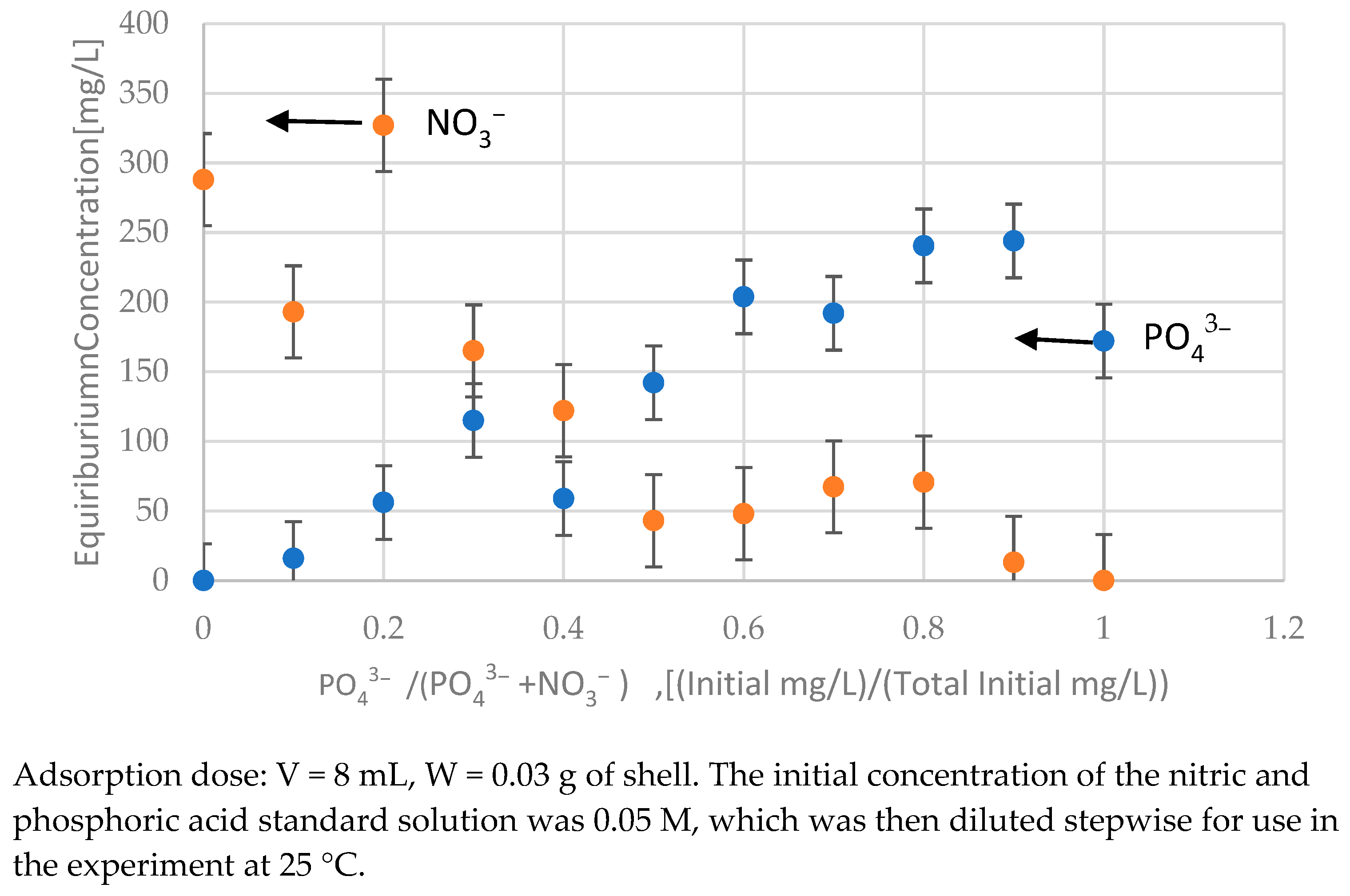 Separations 12 00076 g011
