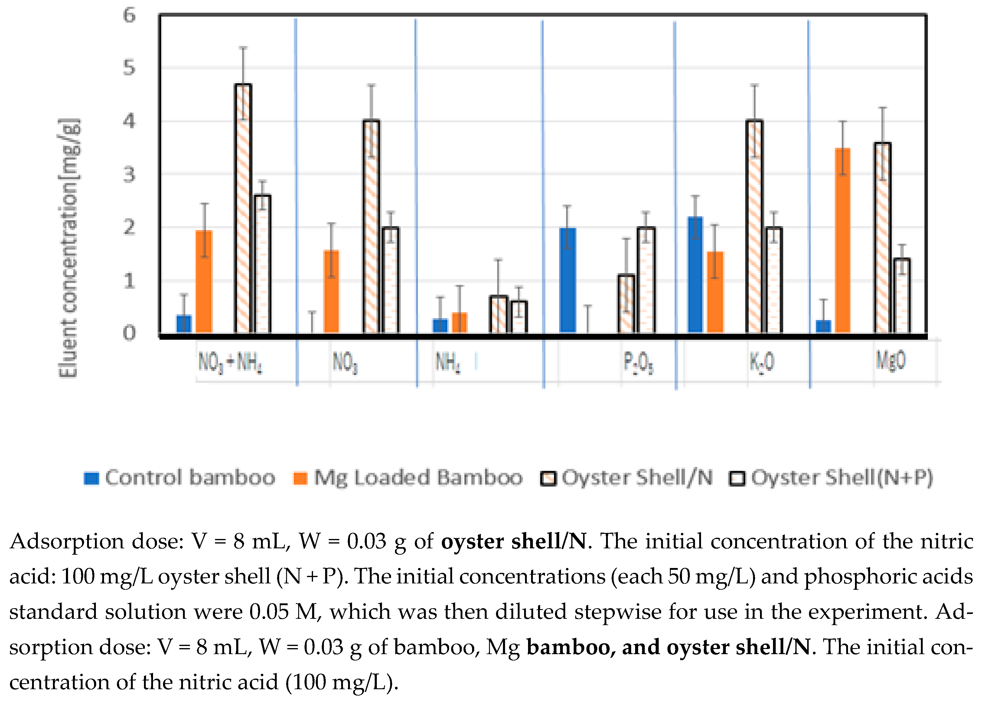 Separations 12 00076 g012