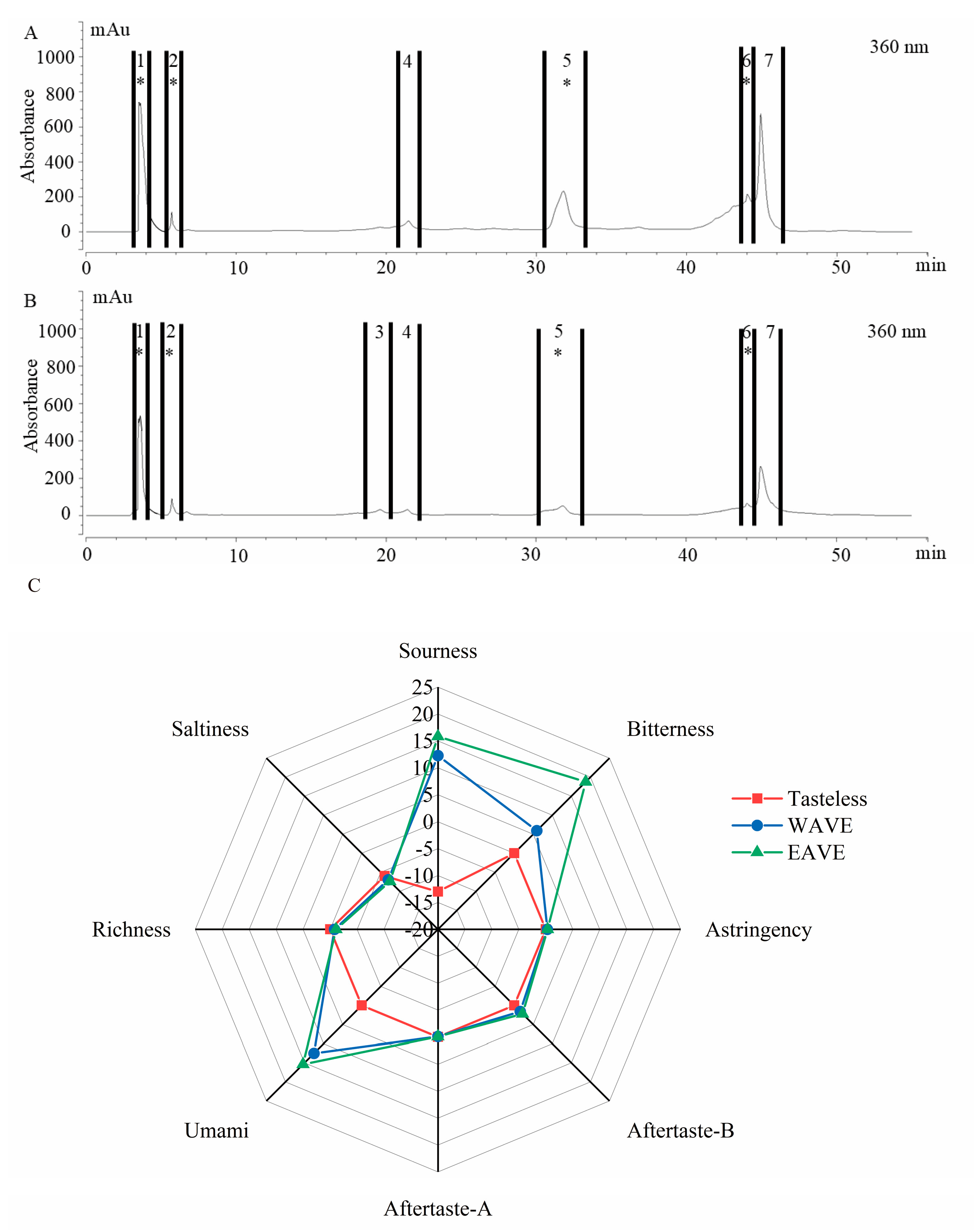 Separations 12 00077 g001