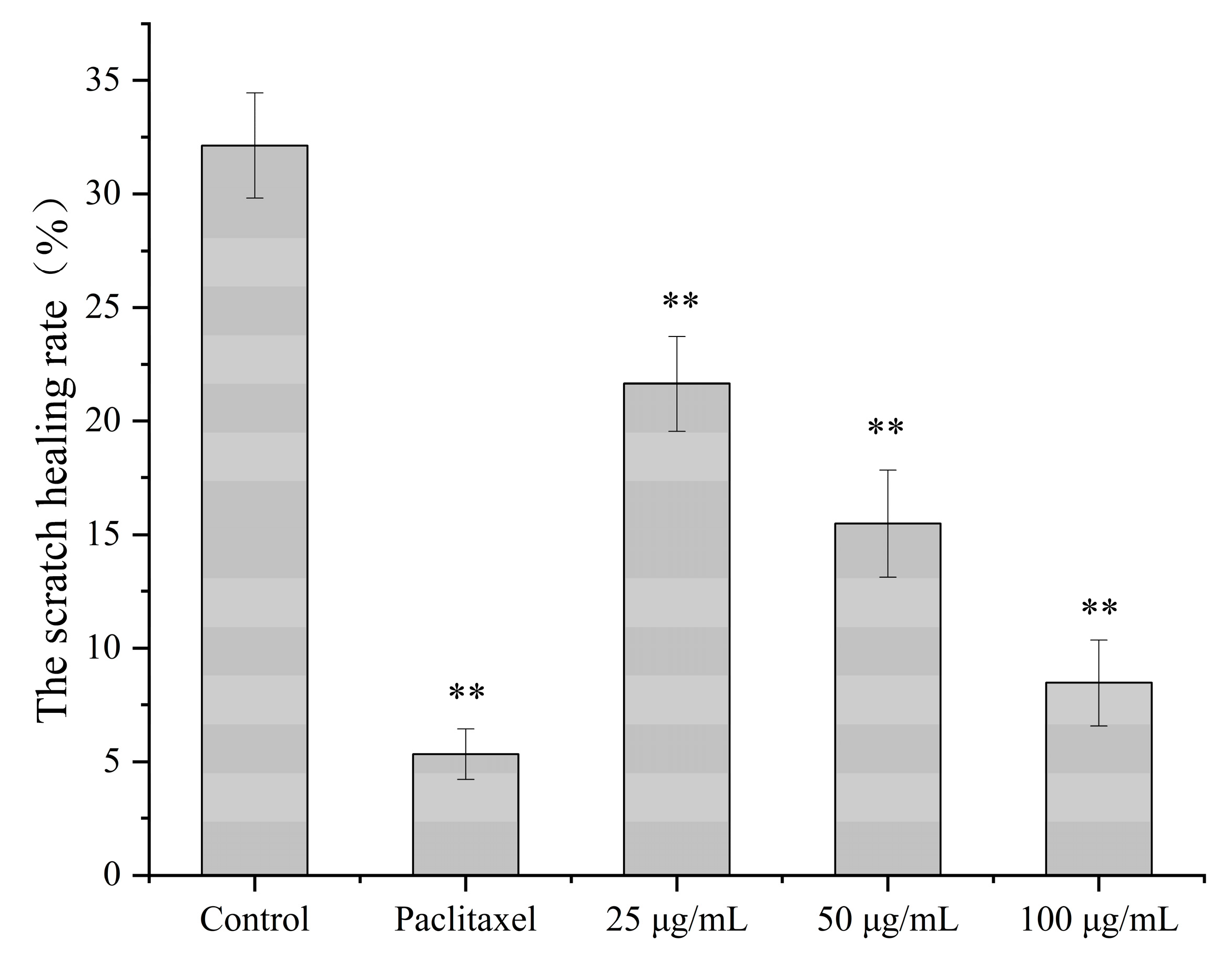 Separations 12 00077 g006