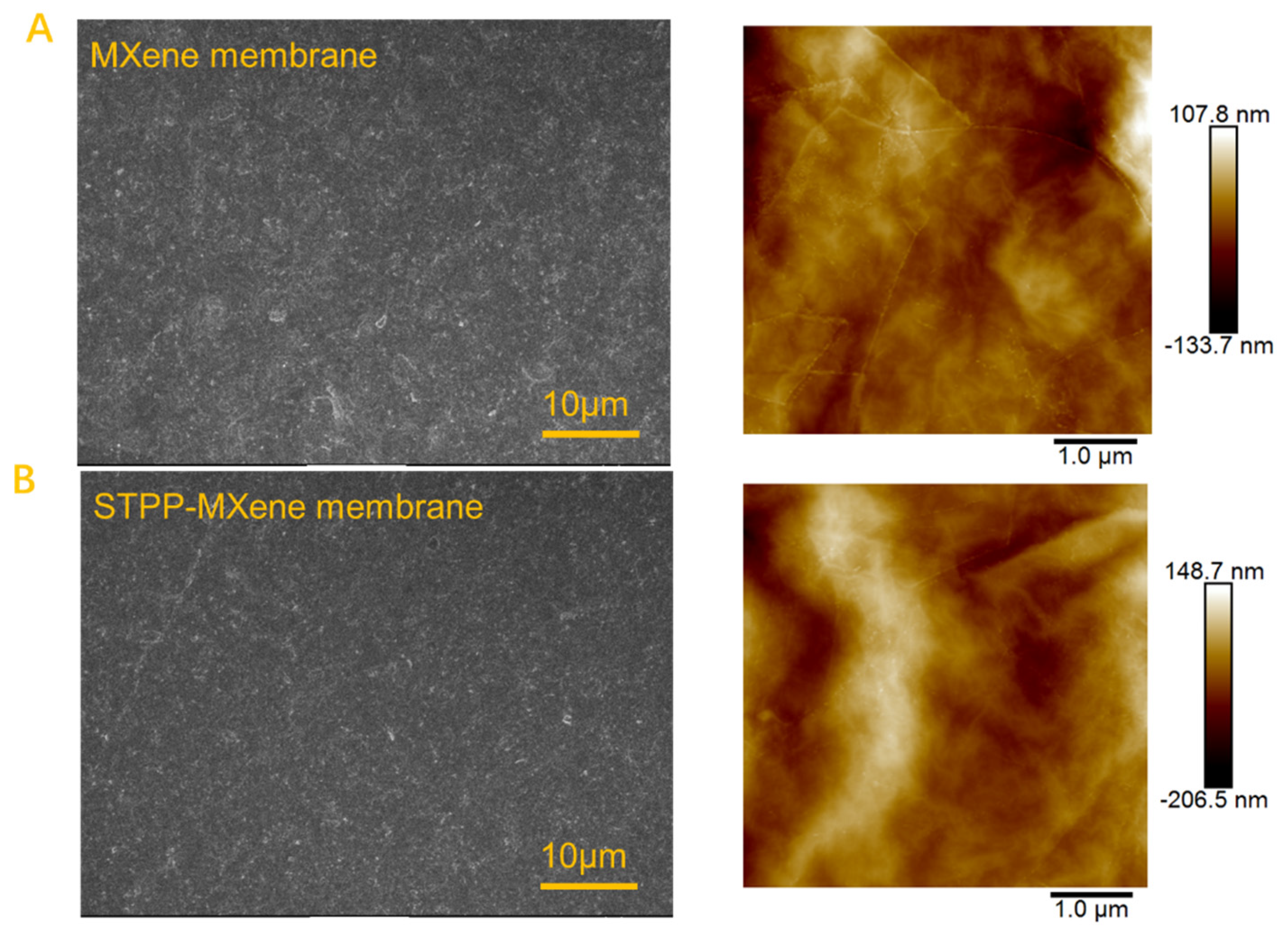 Separations 12 00078 g002