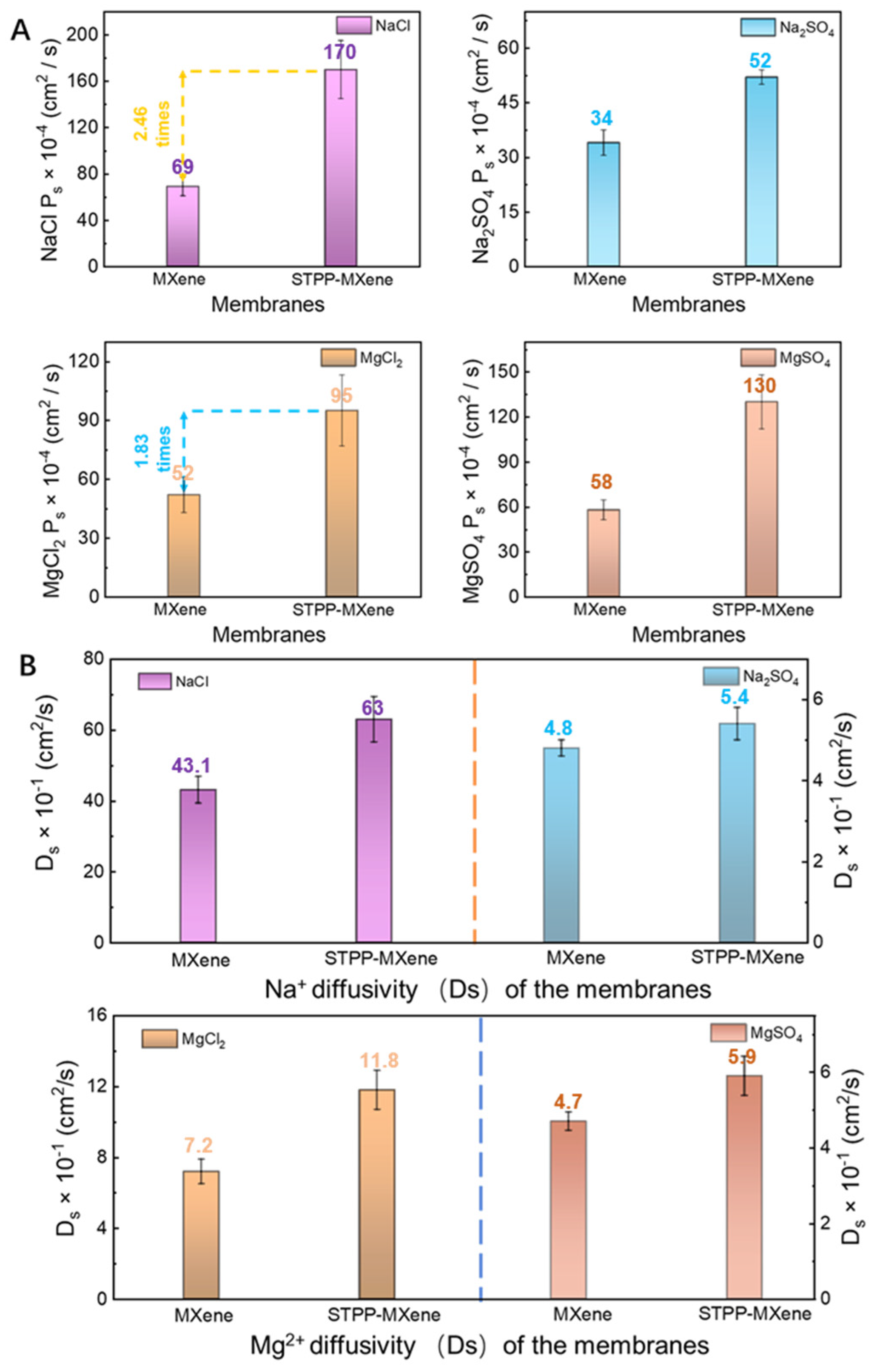 Separations 12 00078 g005