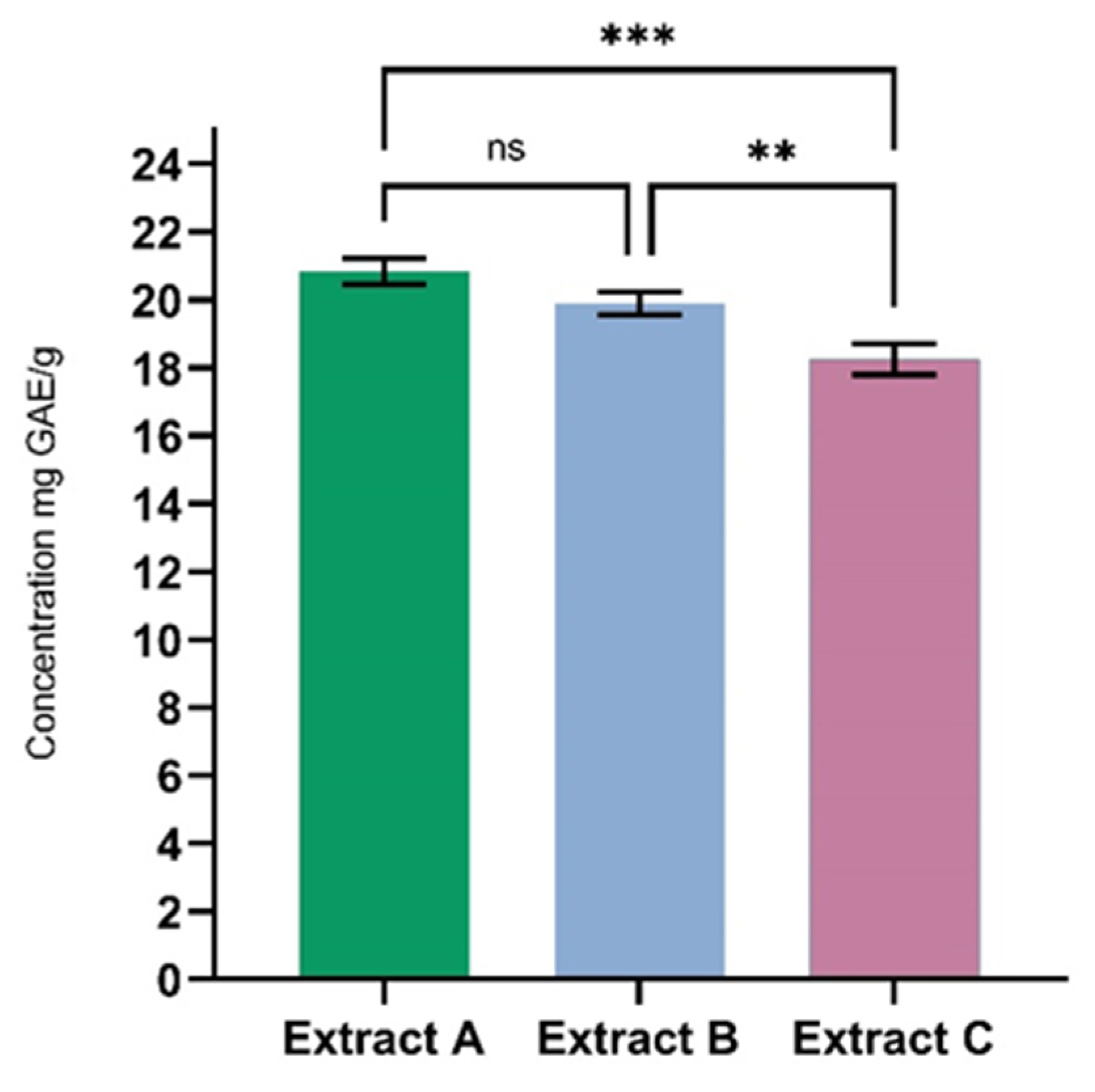 Separations 12 00079 g003