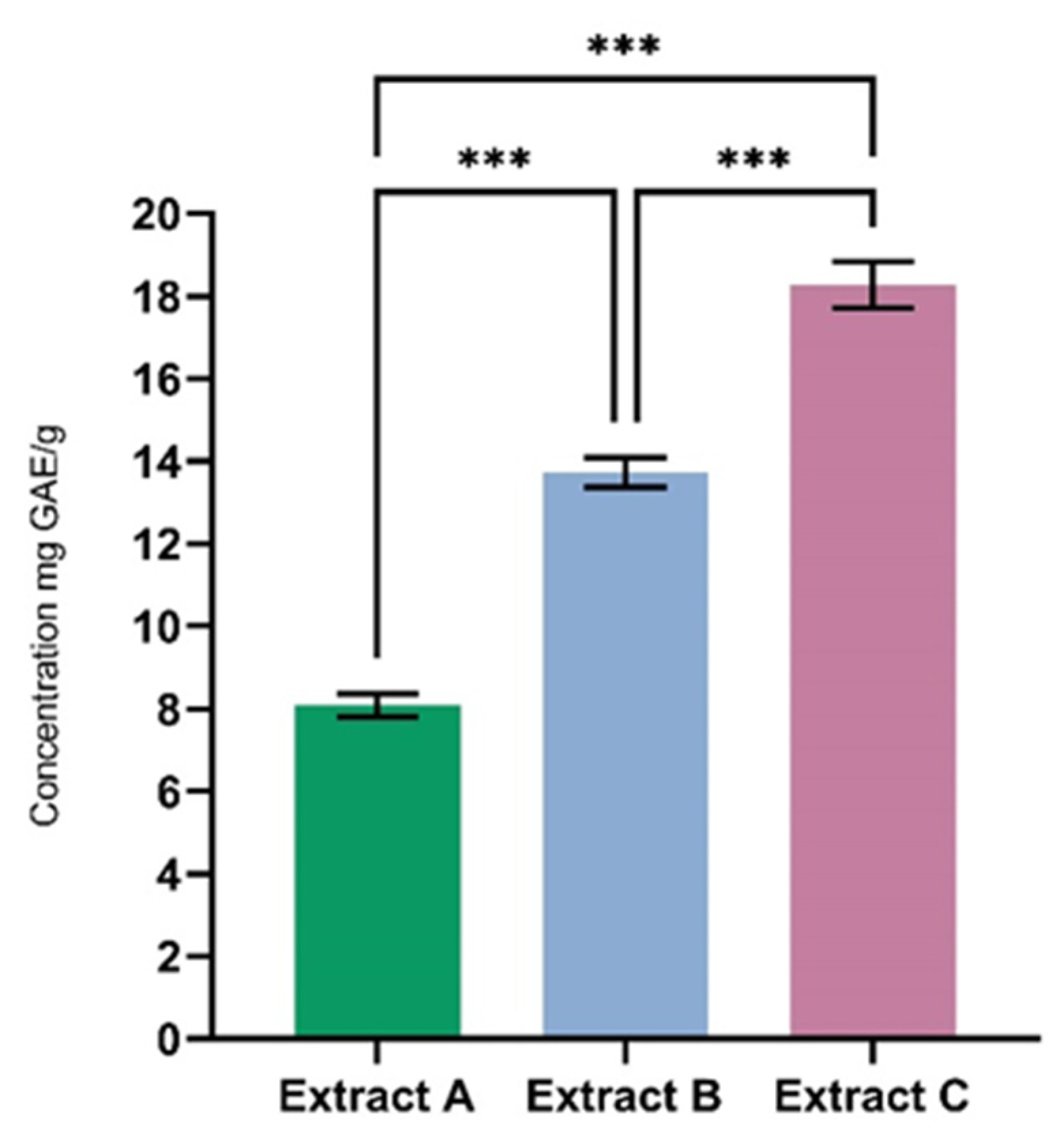Separations 12 00079 g004