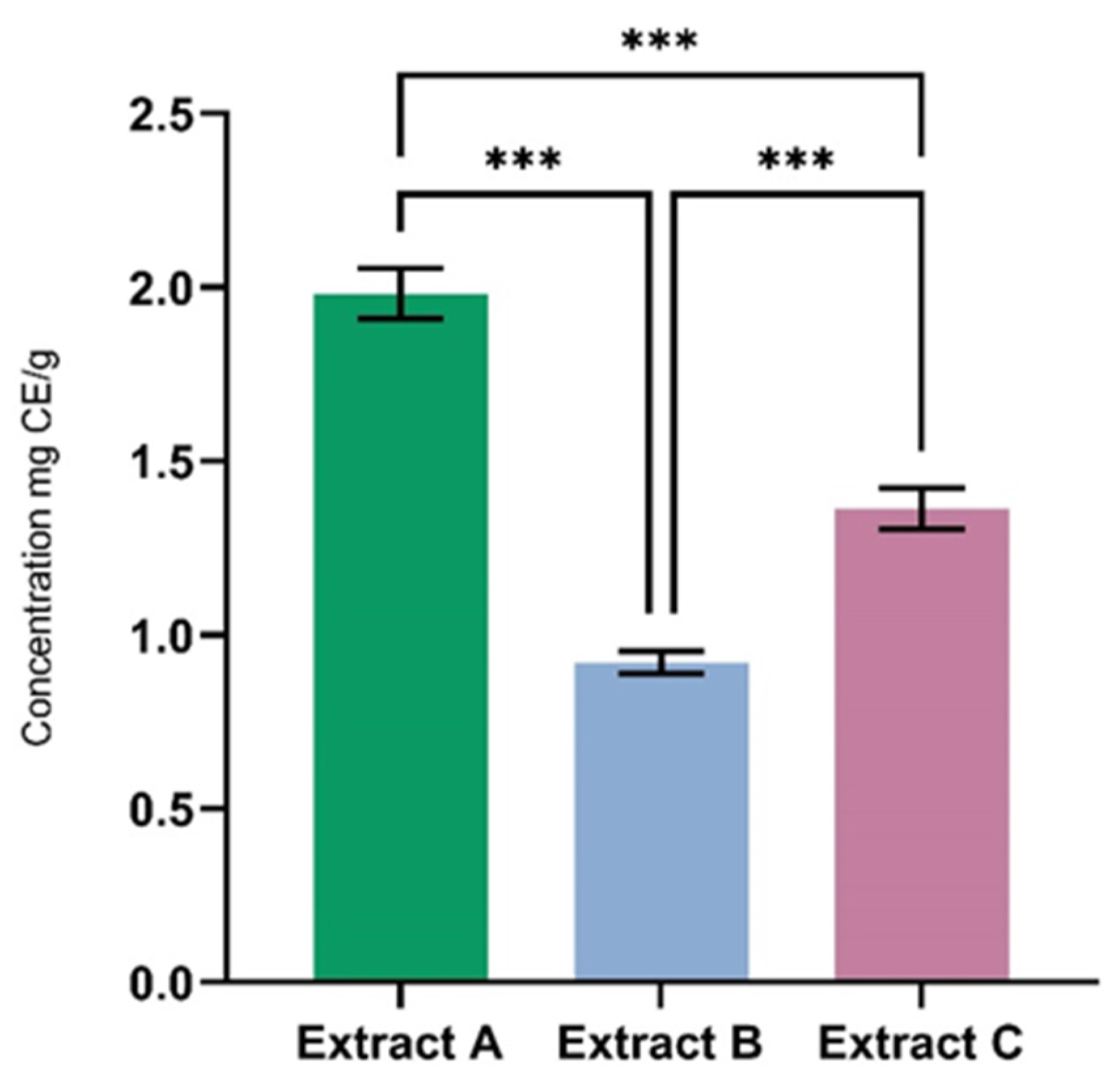 Separations 12 00079 g006