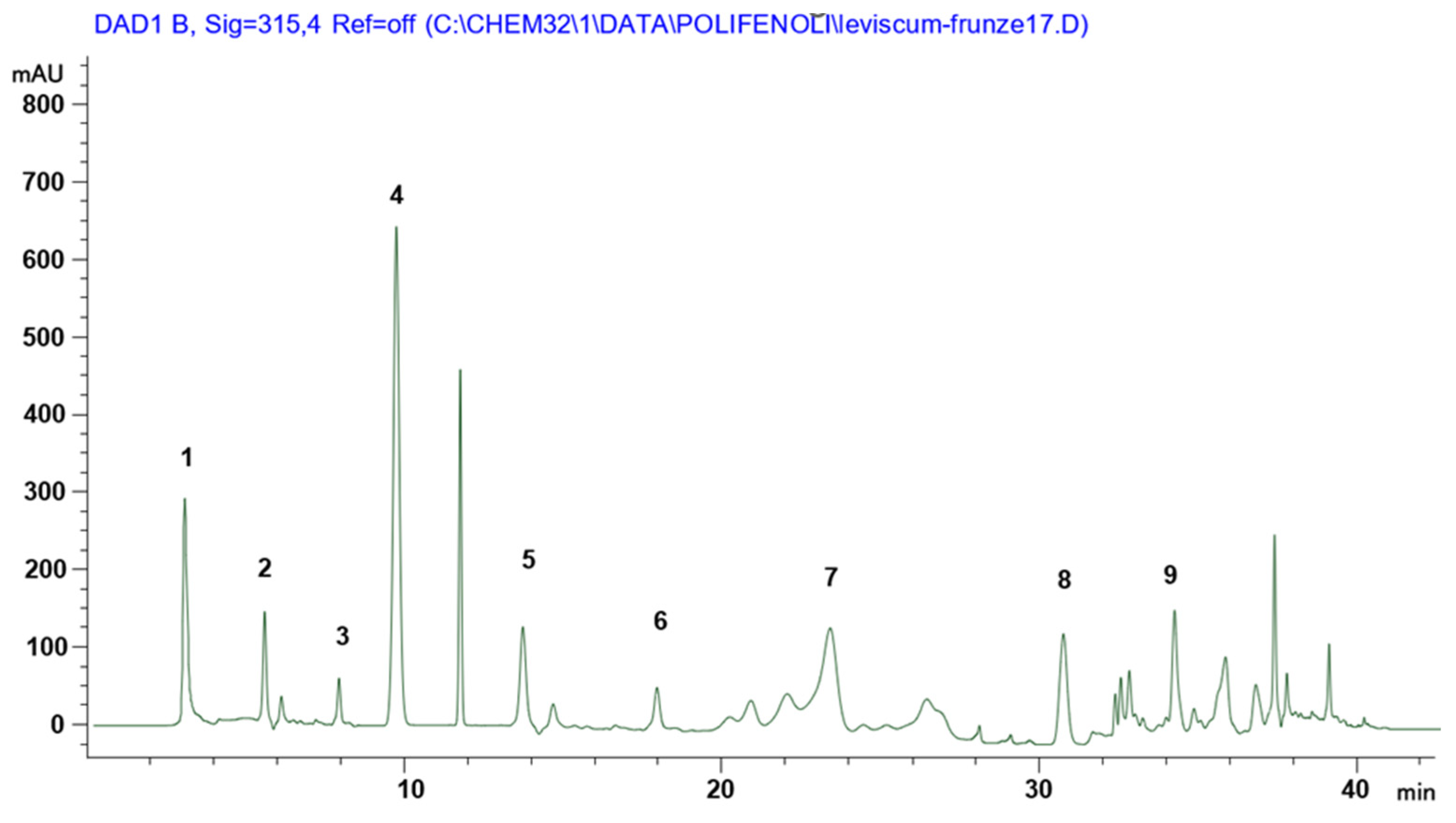 Separations 12 00079 g007