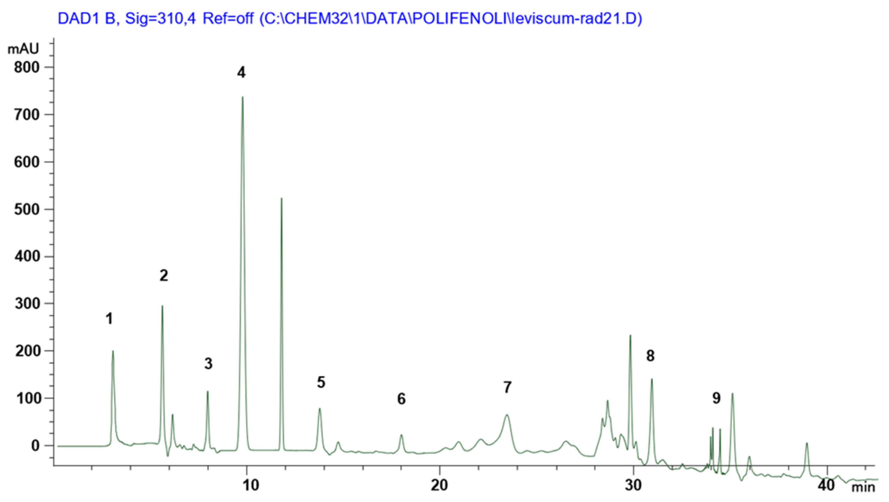 Separations 12 00079 g008