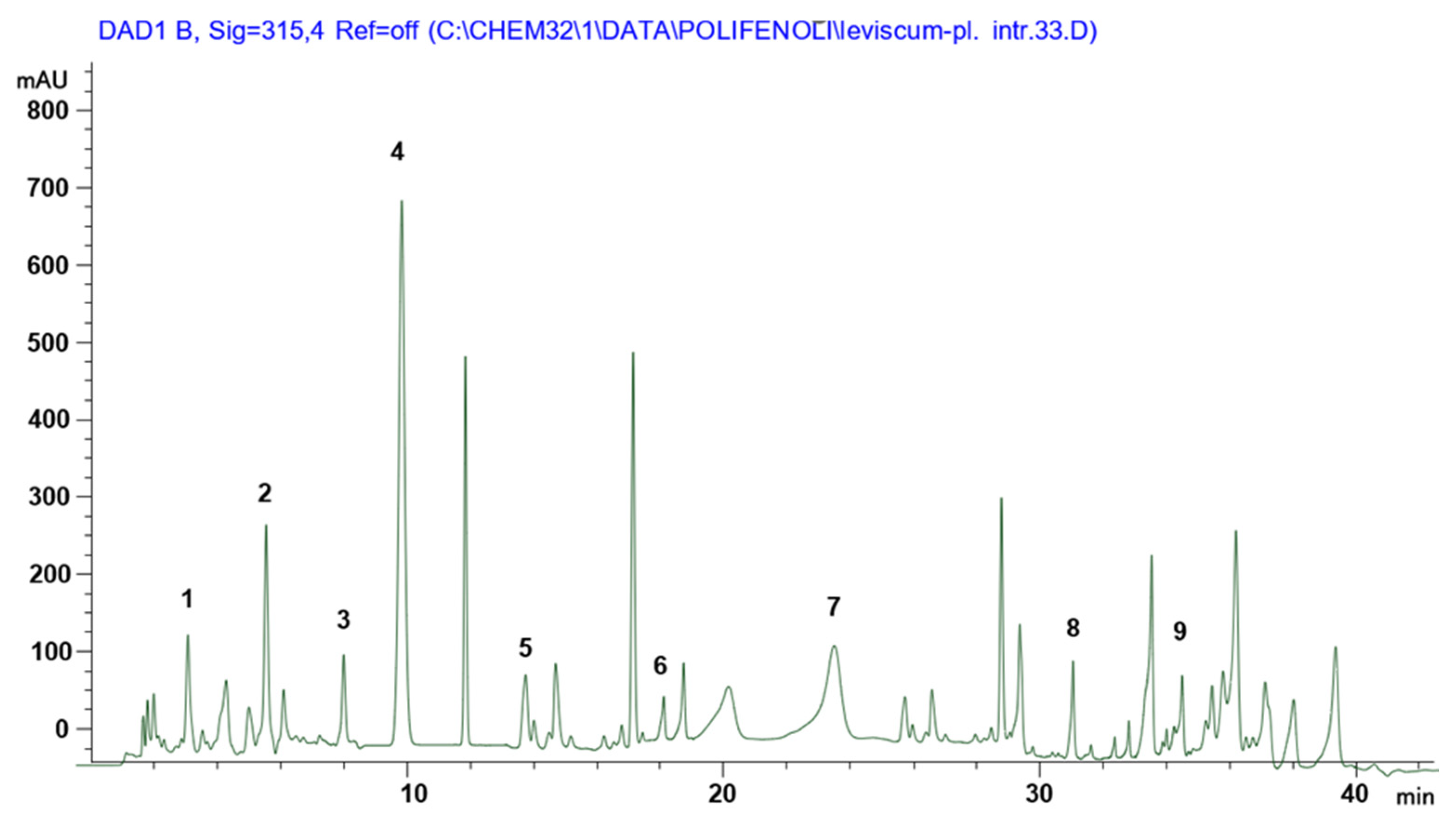 Separations 12 00079 g009