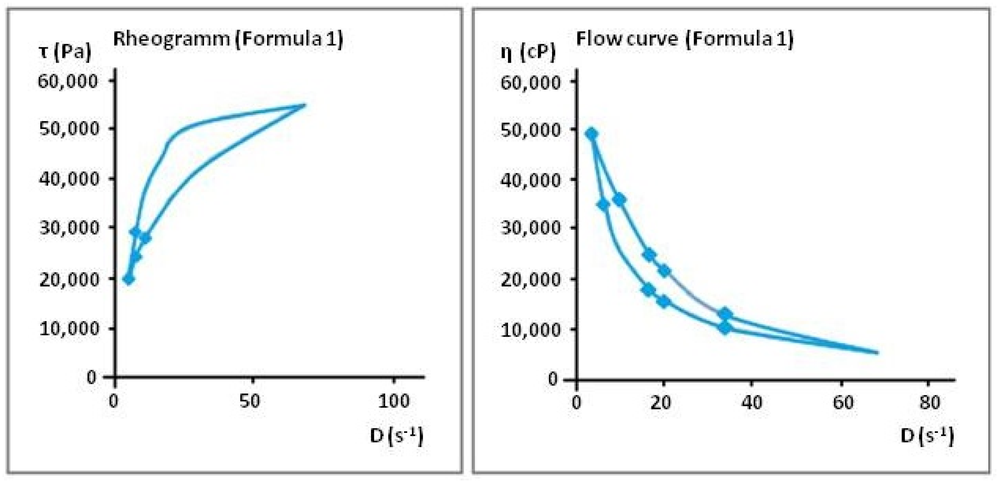 Separations 12 00079 g017