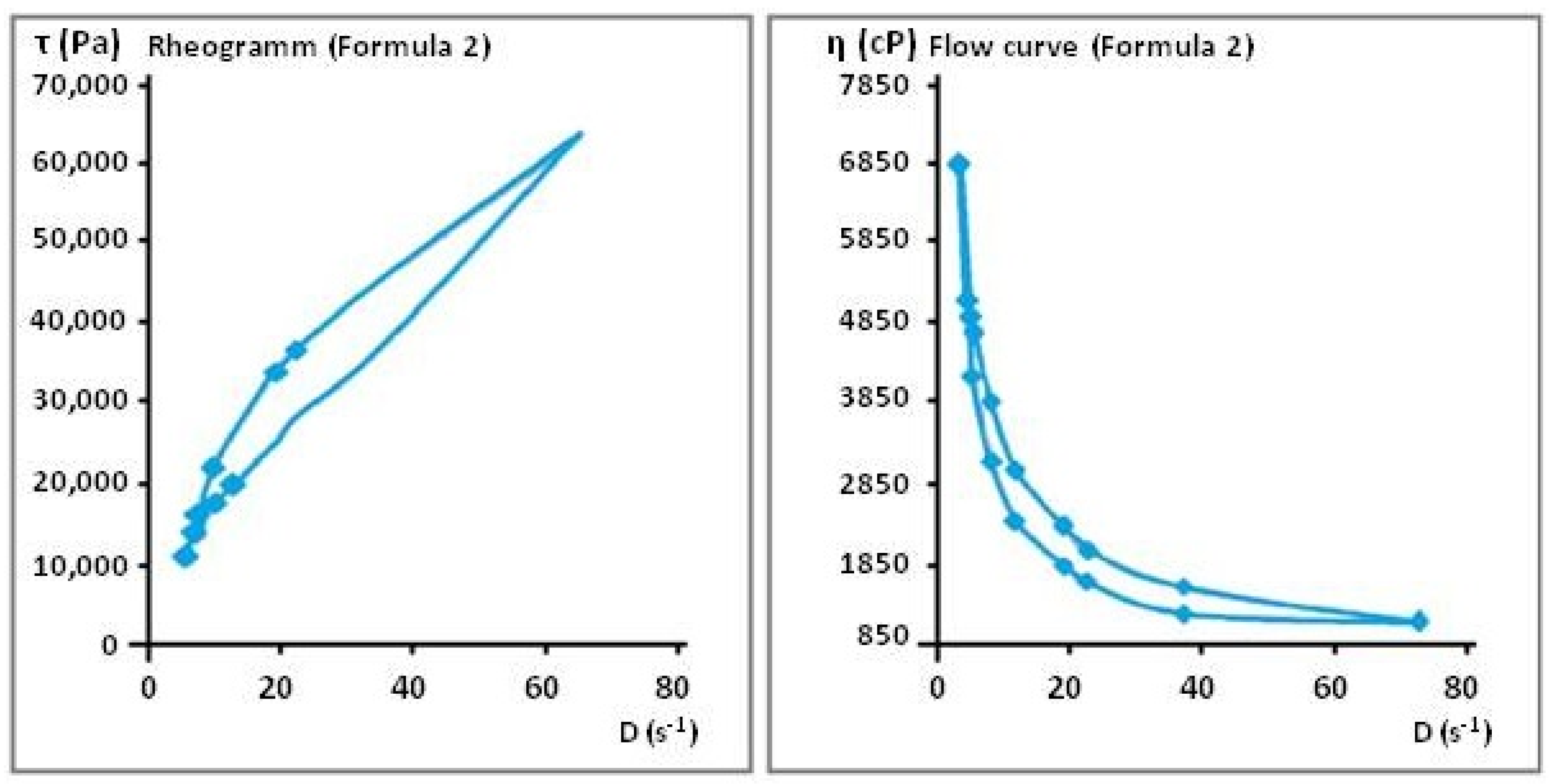 Separations 12 00079 g018