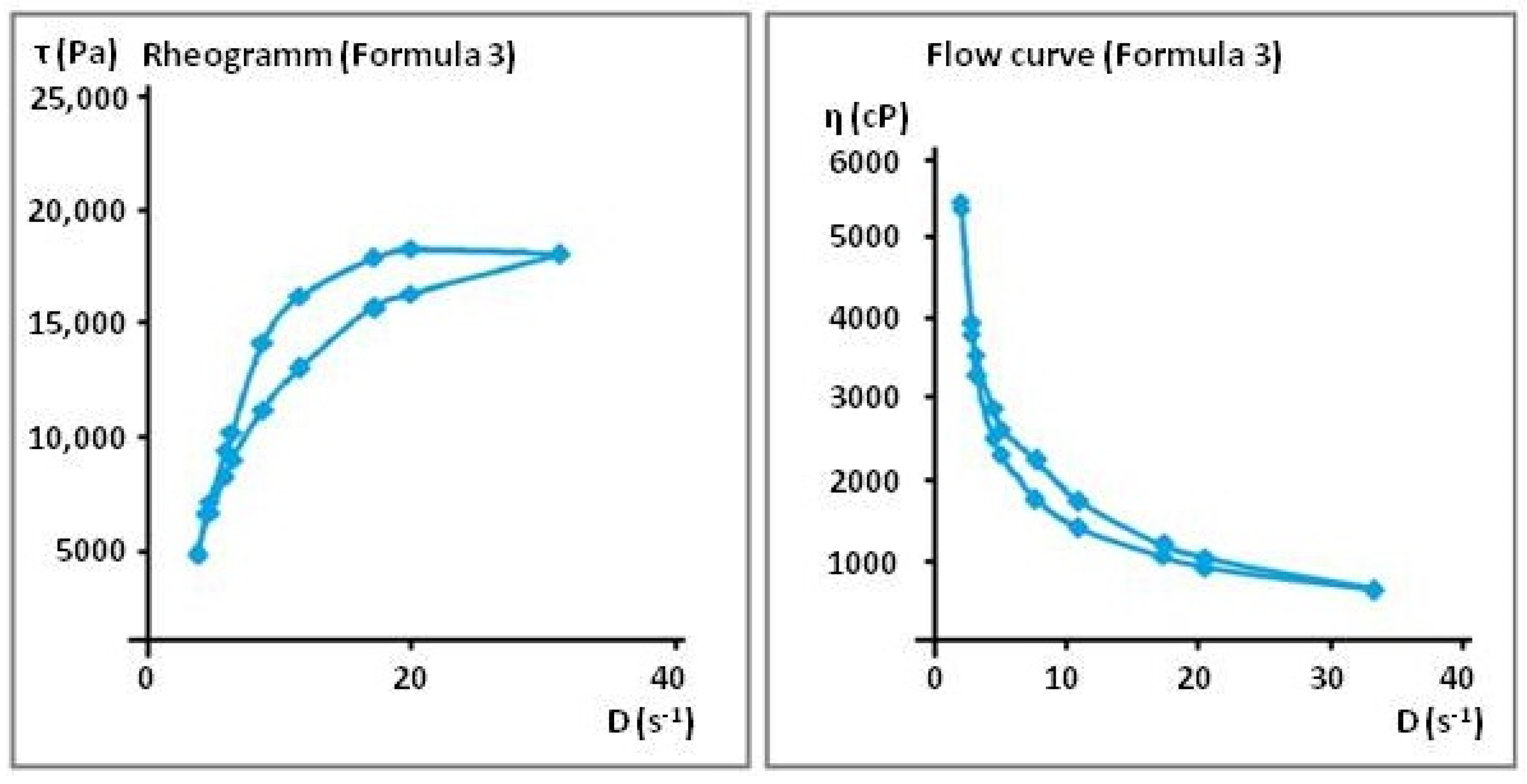 Separations 12 00079 g019