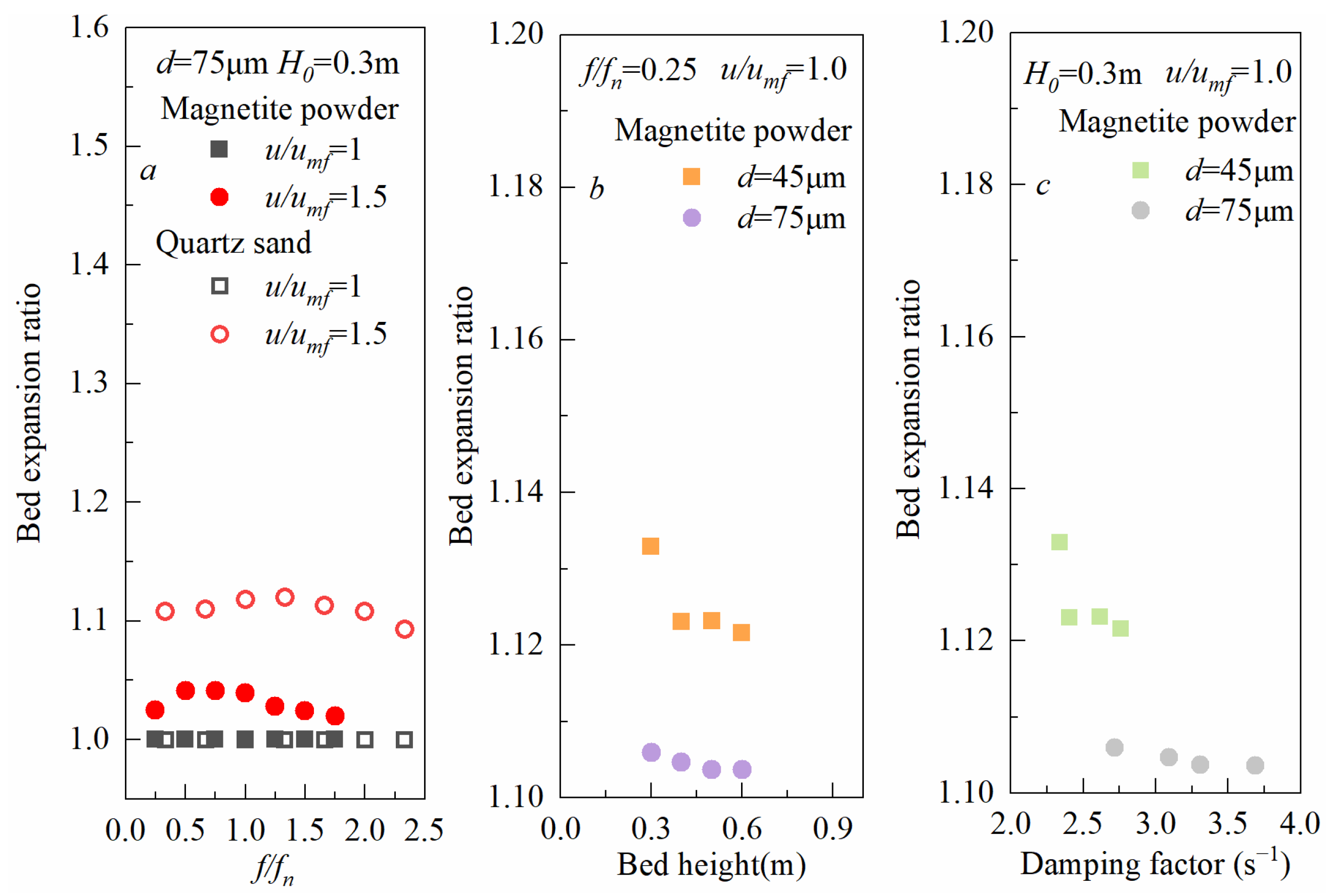 Separations 12 00080 g003