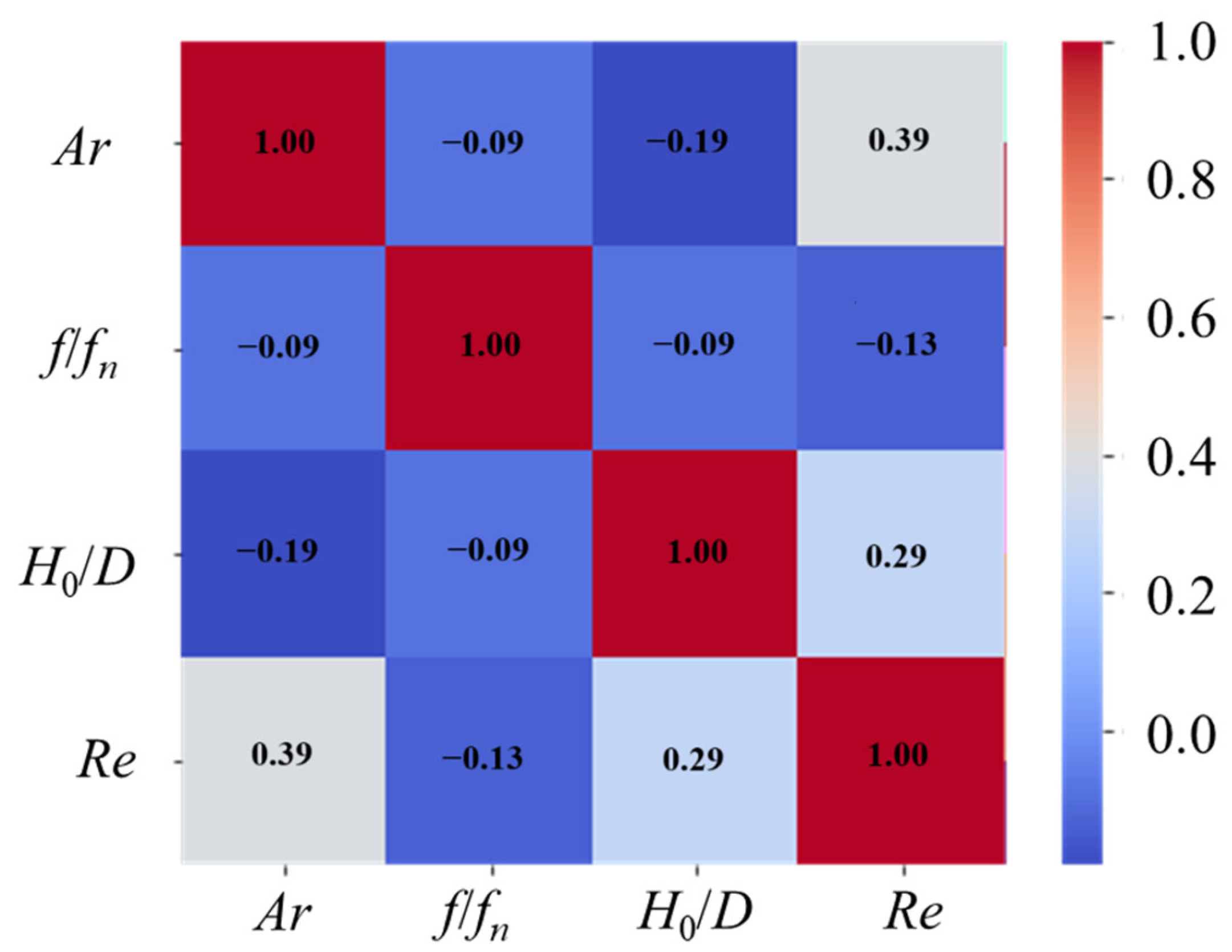 Separations 12 00080 g005