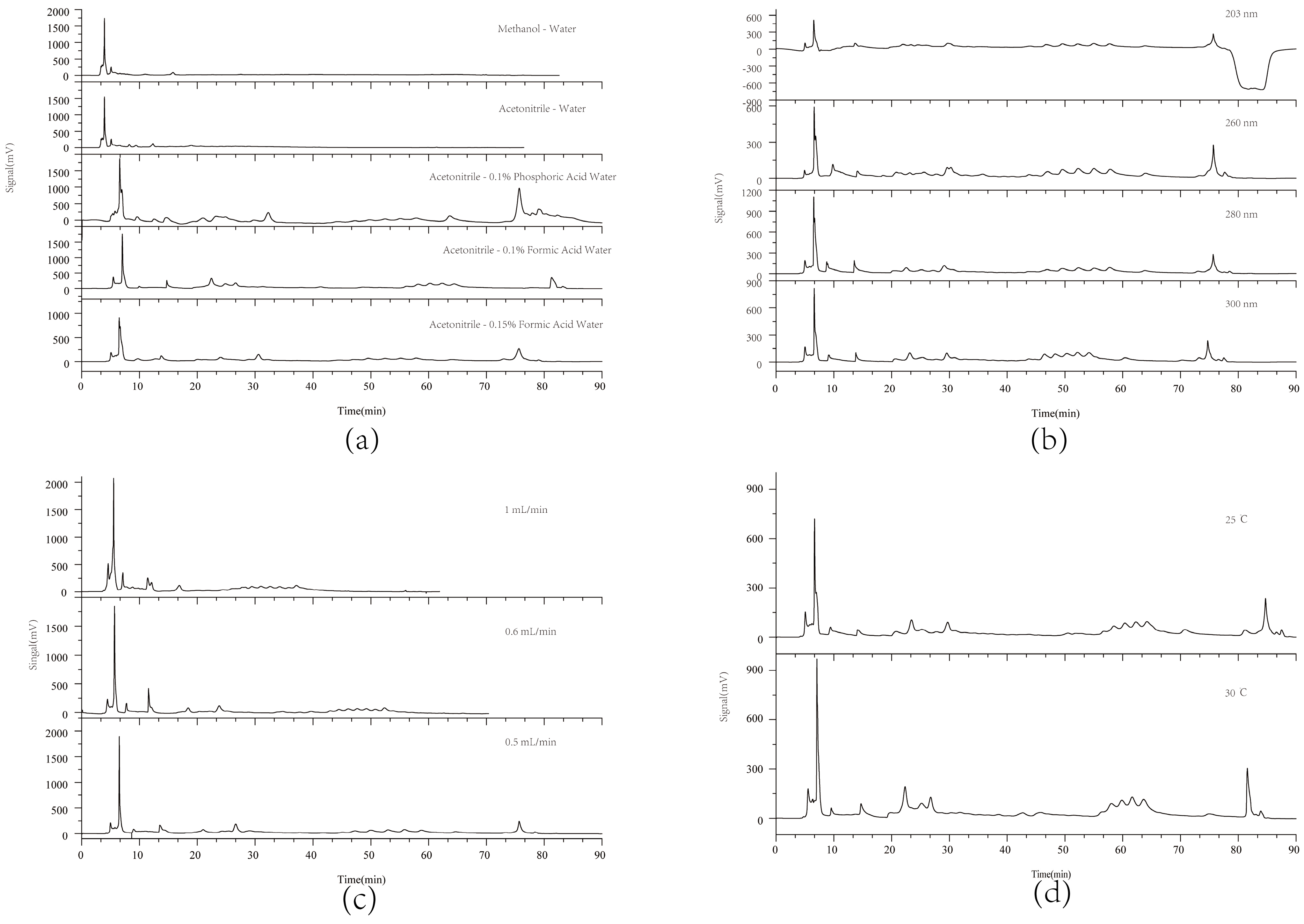 Separations 12 00081 g001