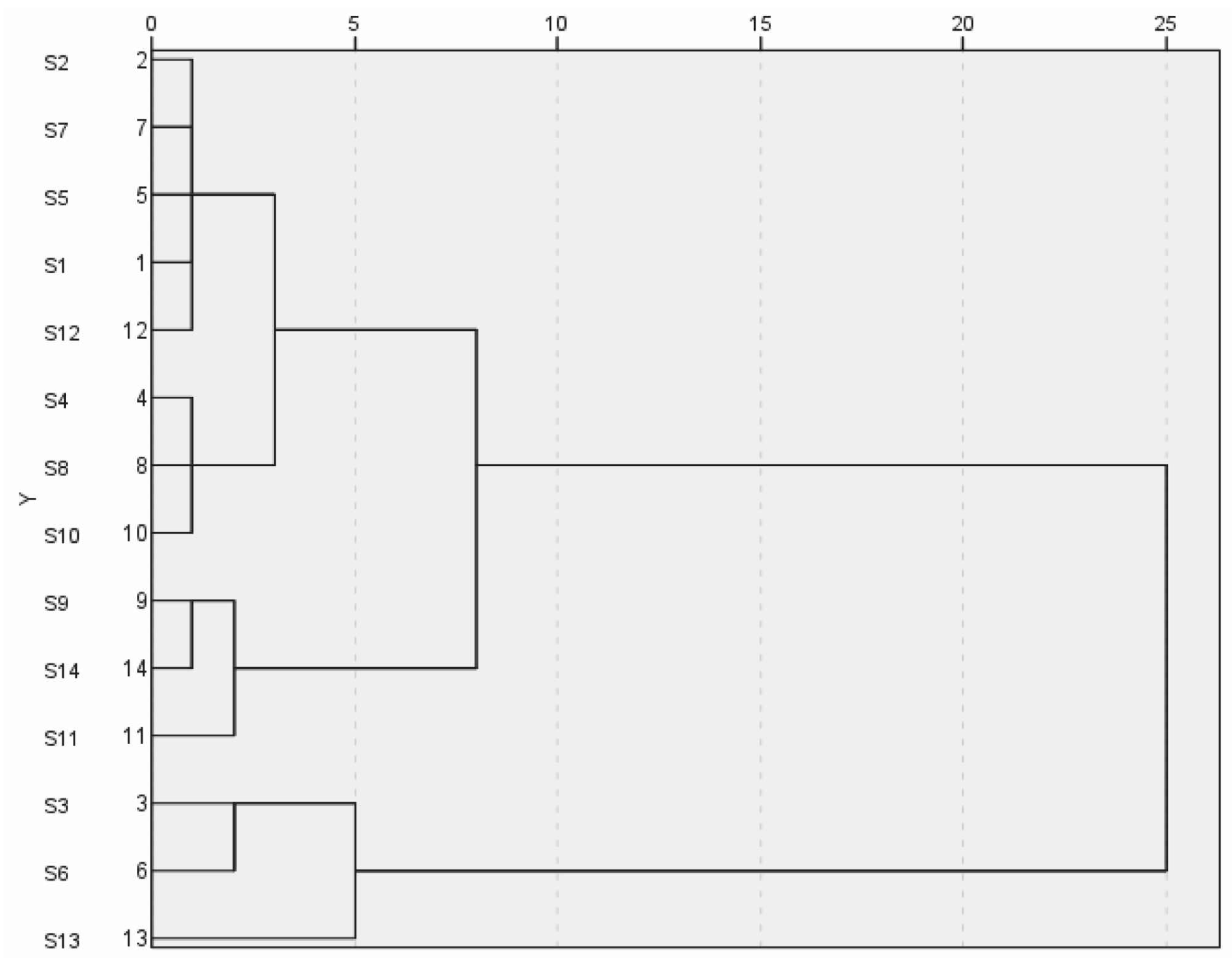 Separations 12 00081 g005