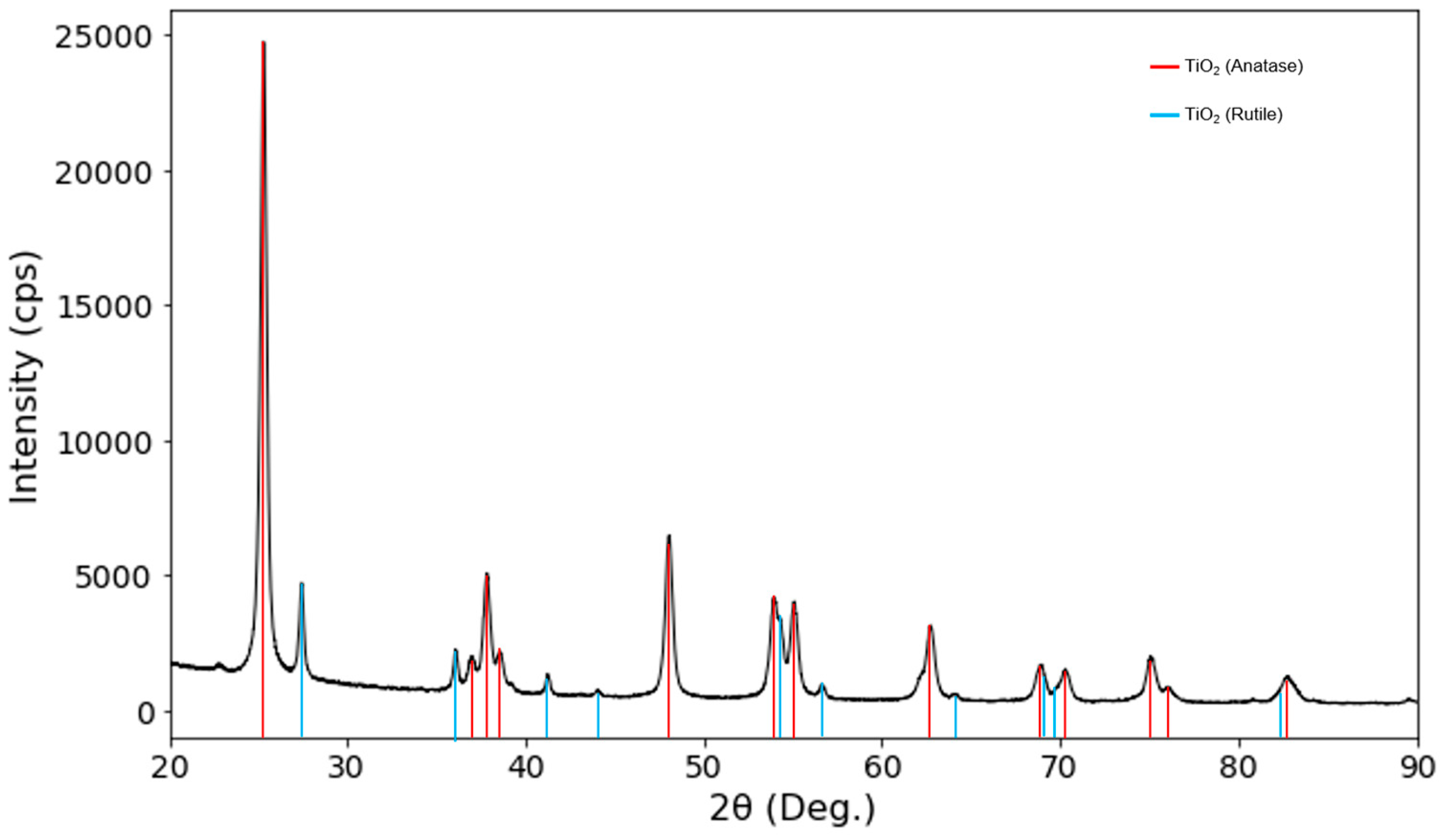 Separations 12 00083 g004