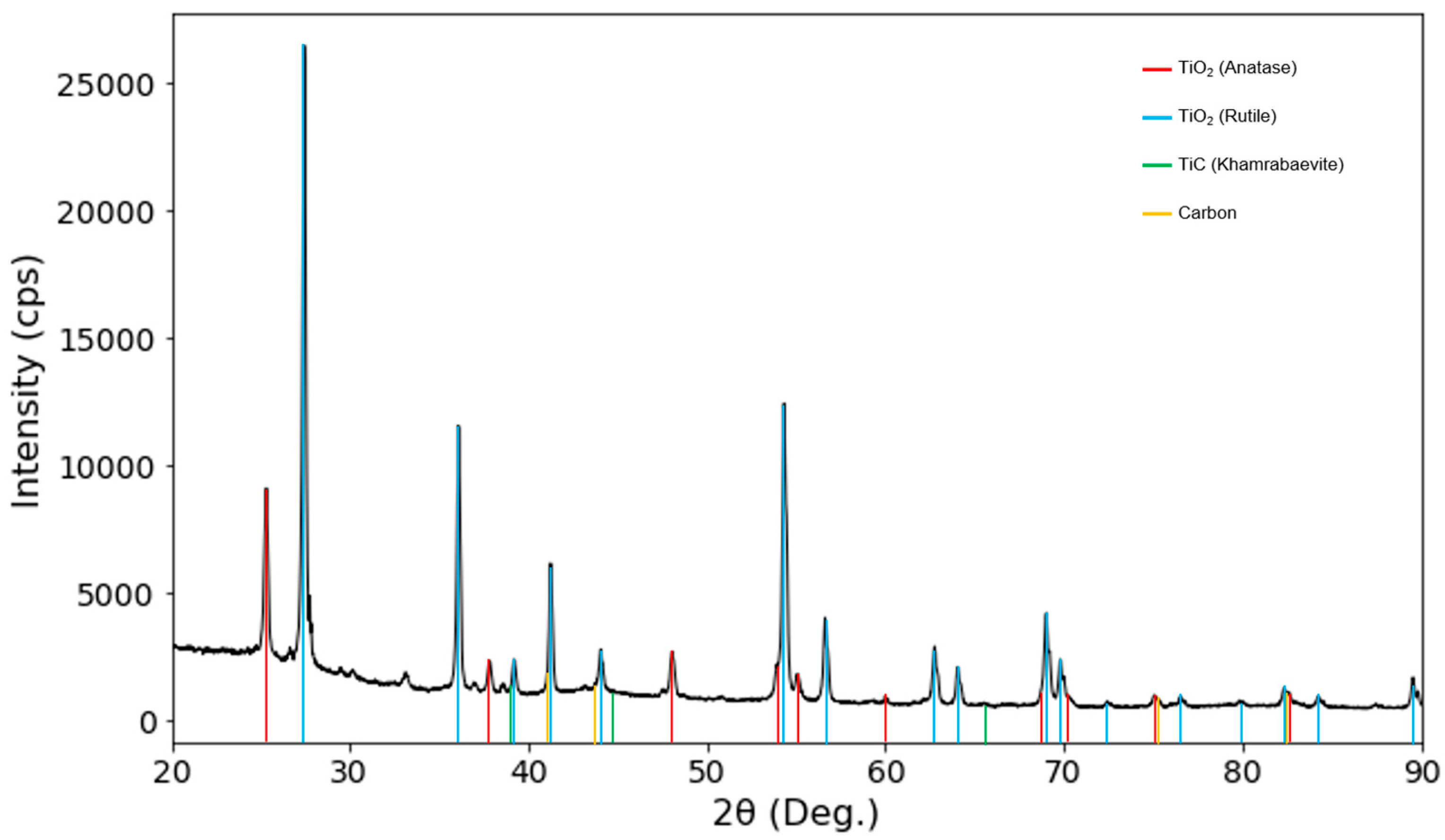 Separations 12 00083 g005