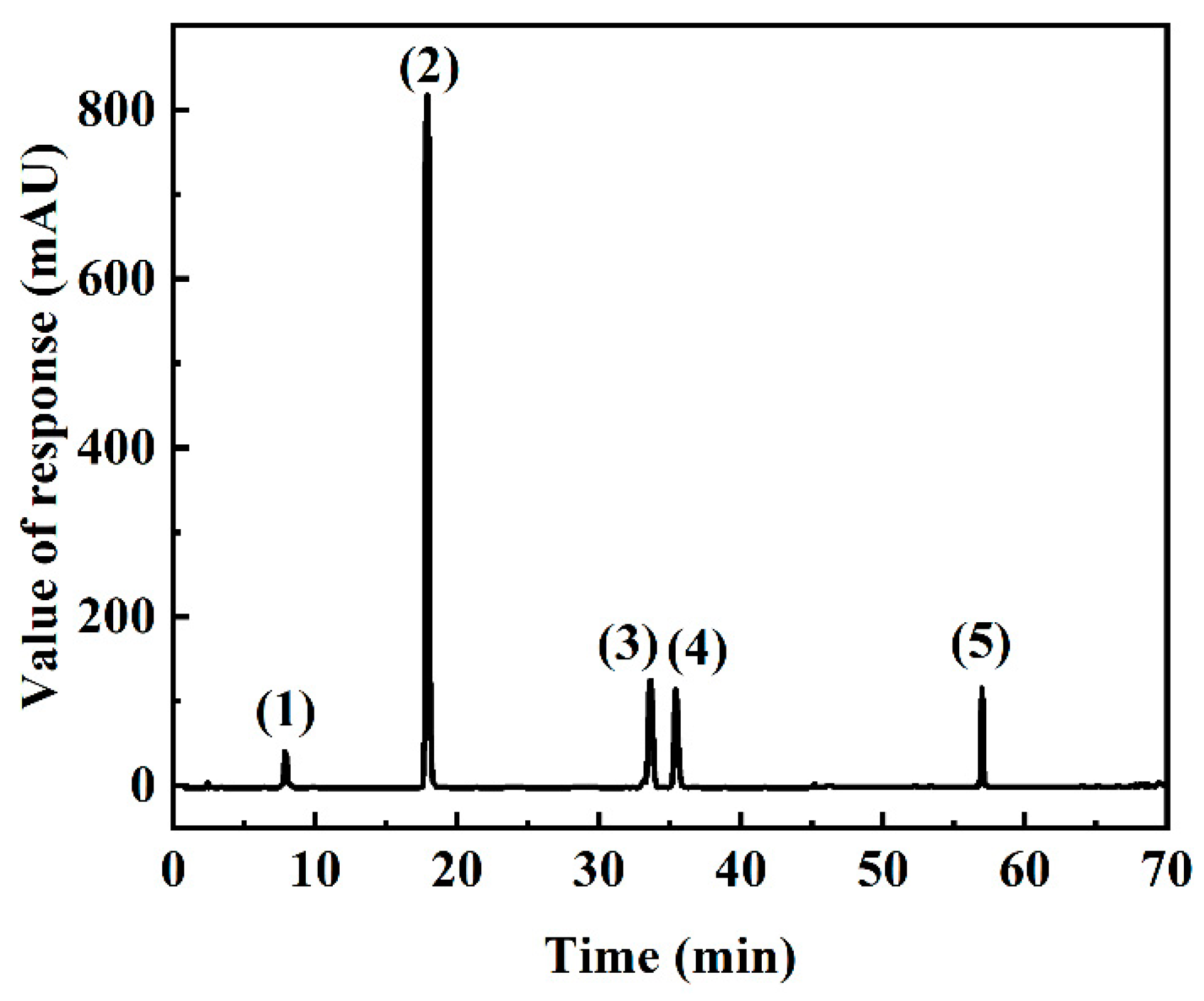 Separations 12 00084 g001