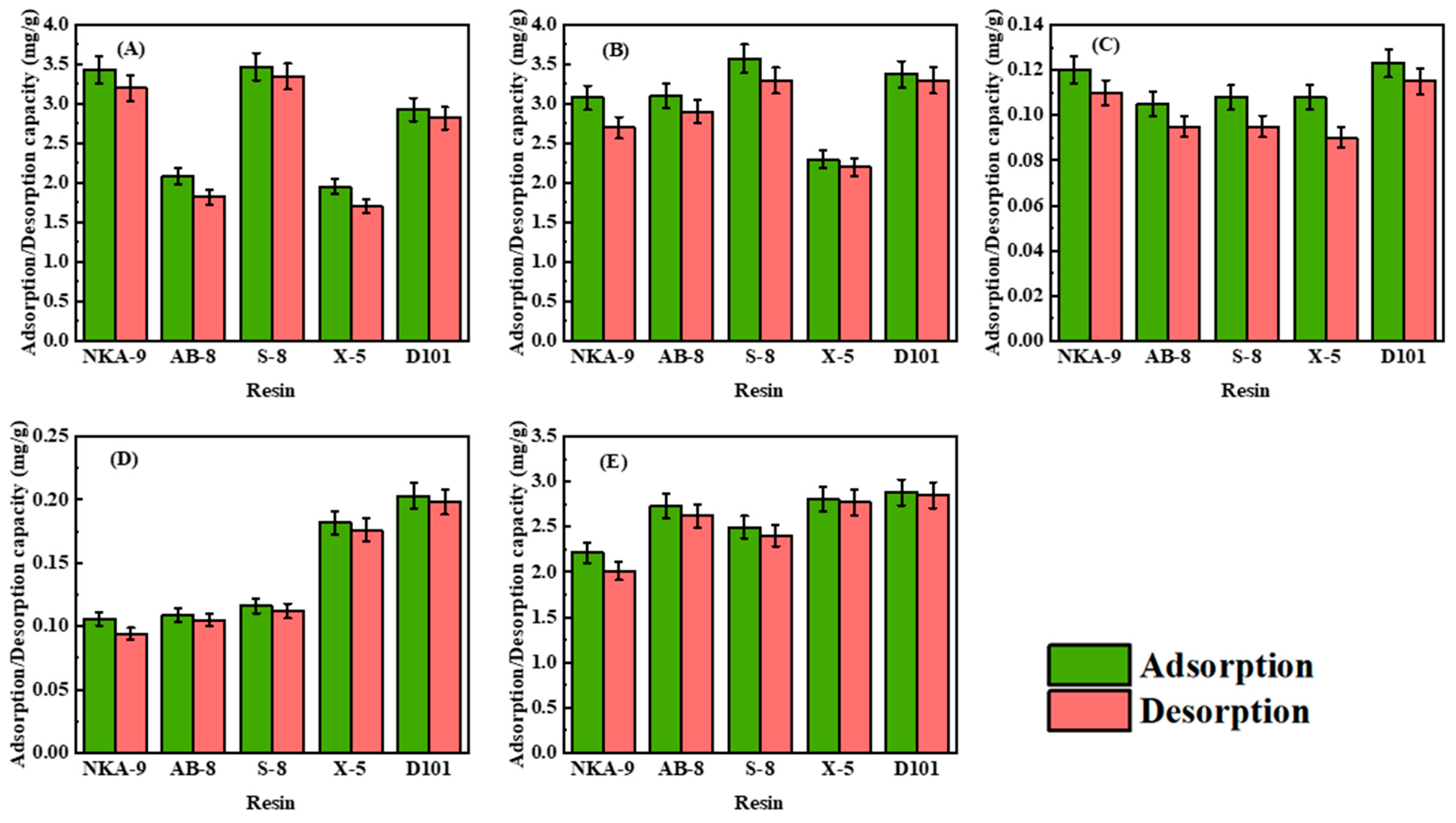 Separations 12 00084 g002