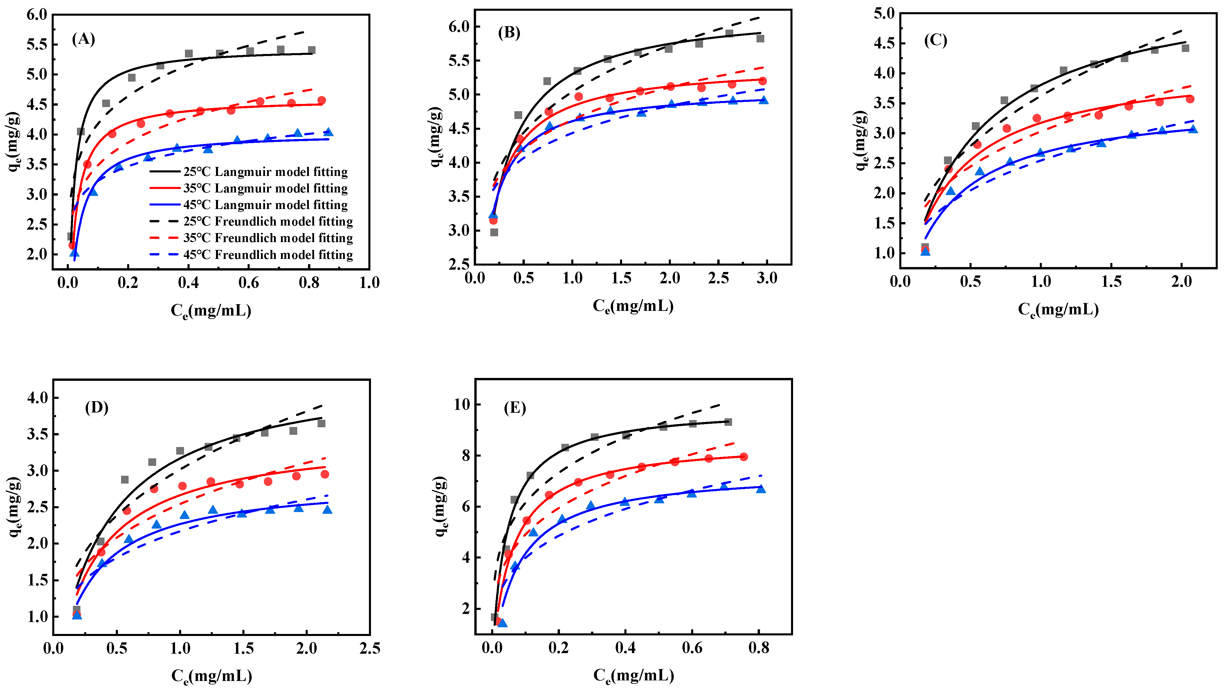 Separations 12 00084 g005
