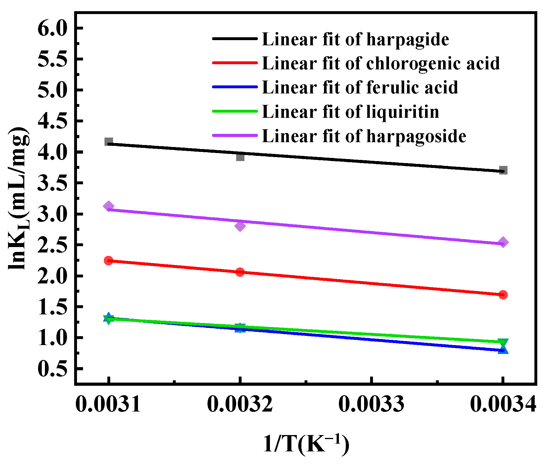 Separations 12 00084 g006