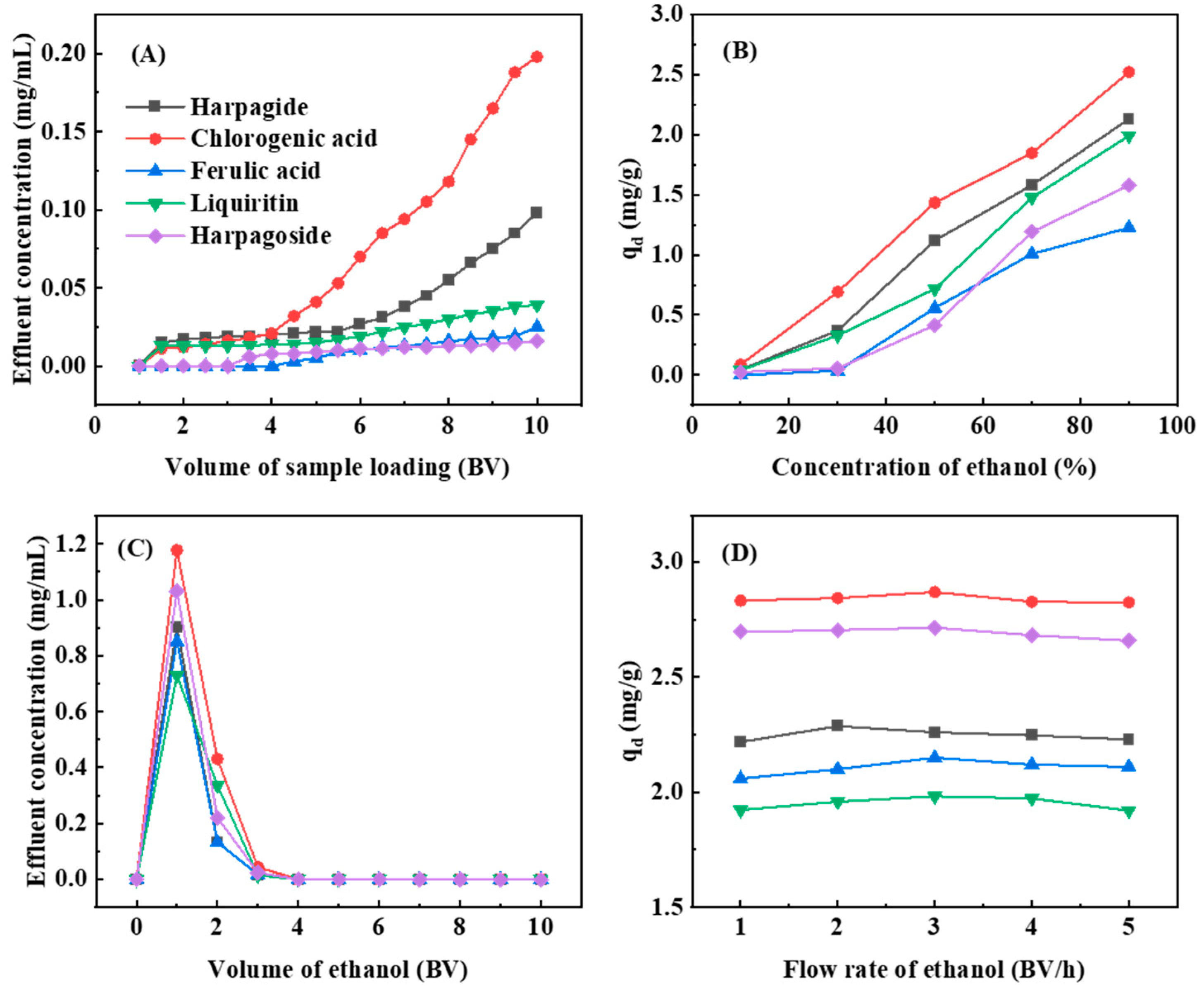 Separations 12 00084 g007