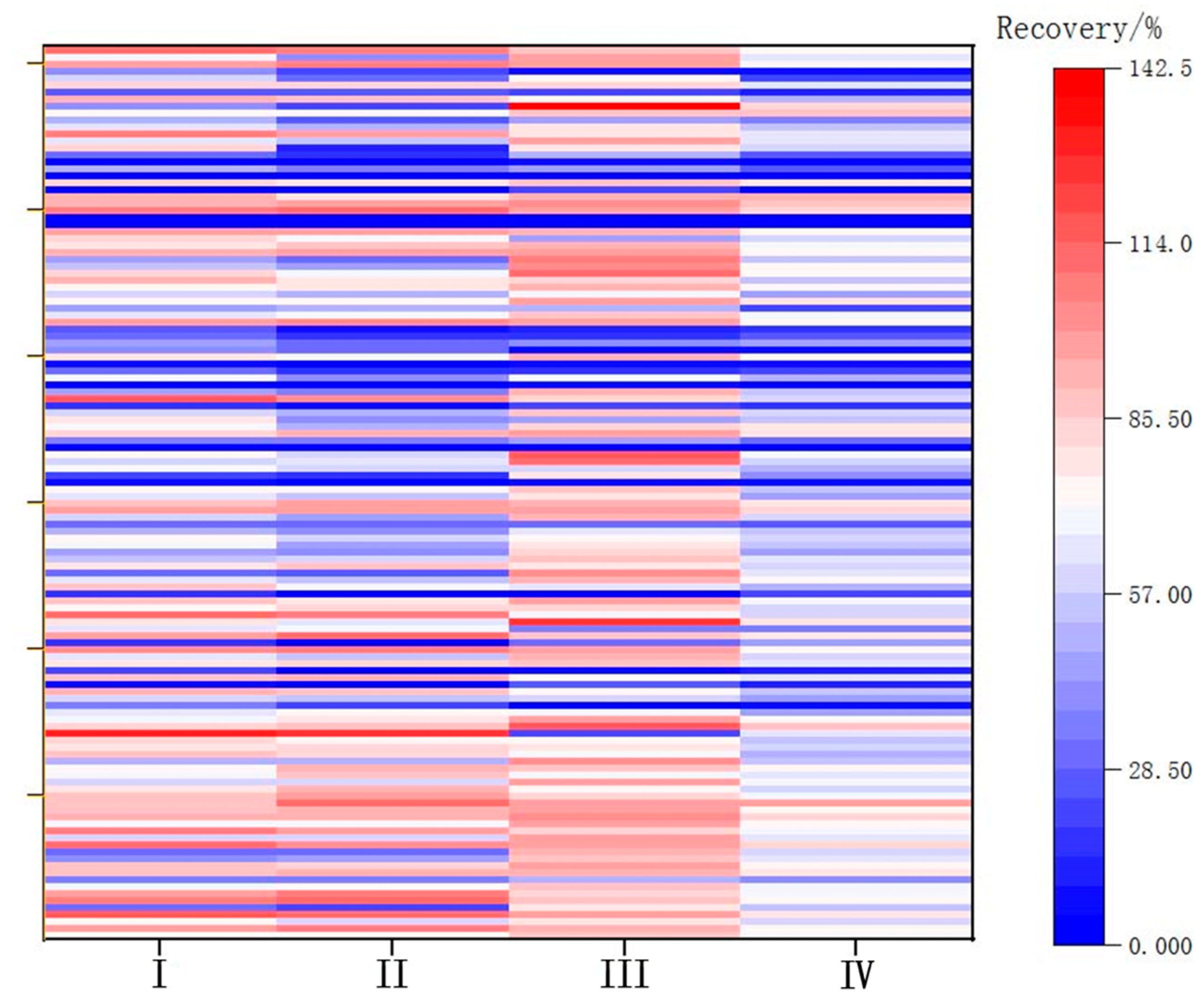 Separations 12 00085 g001