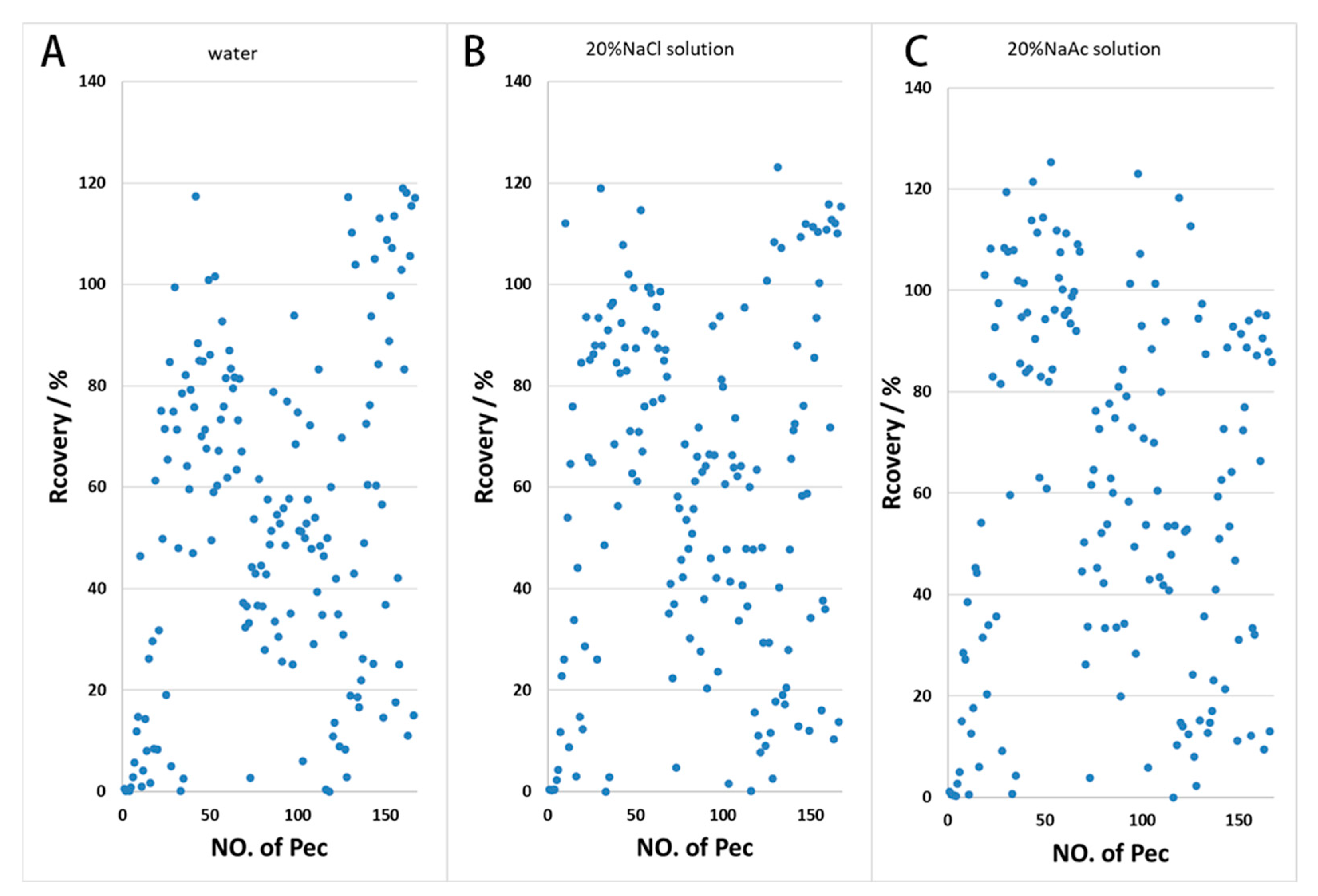 Separations 12 00085 g002