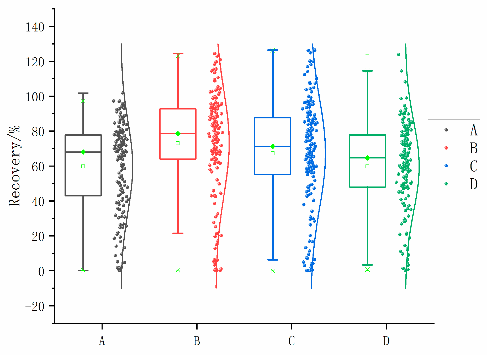 Separations 12 00085 g003
